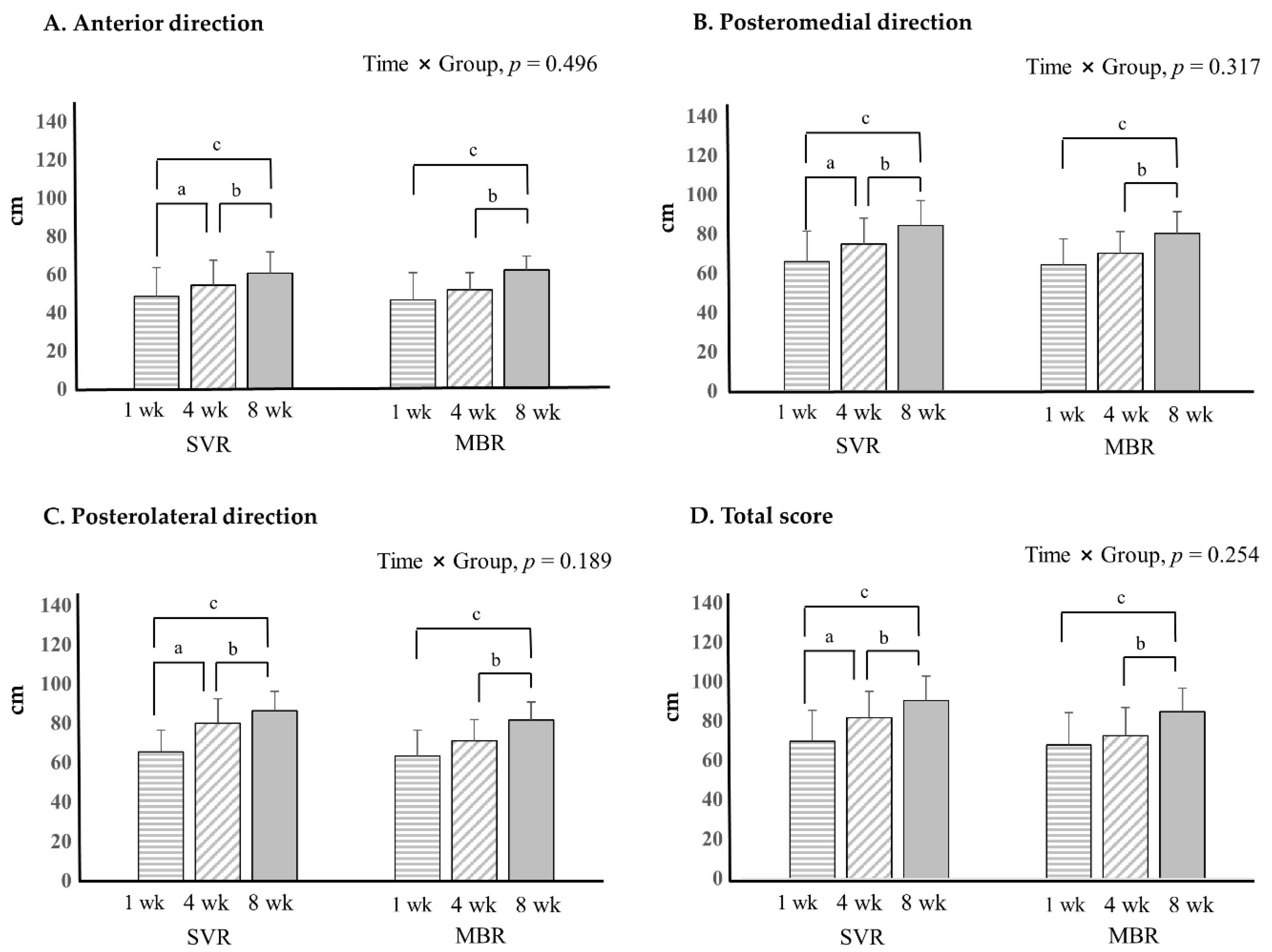 Healthcare 10 00412 g005 Healthcare 10 00412 g005