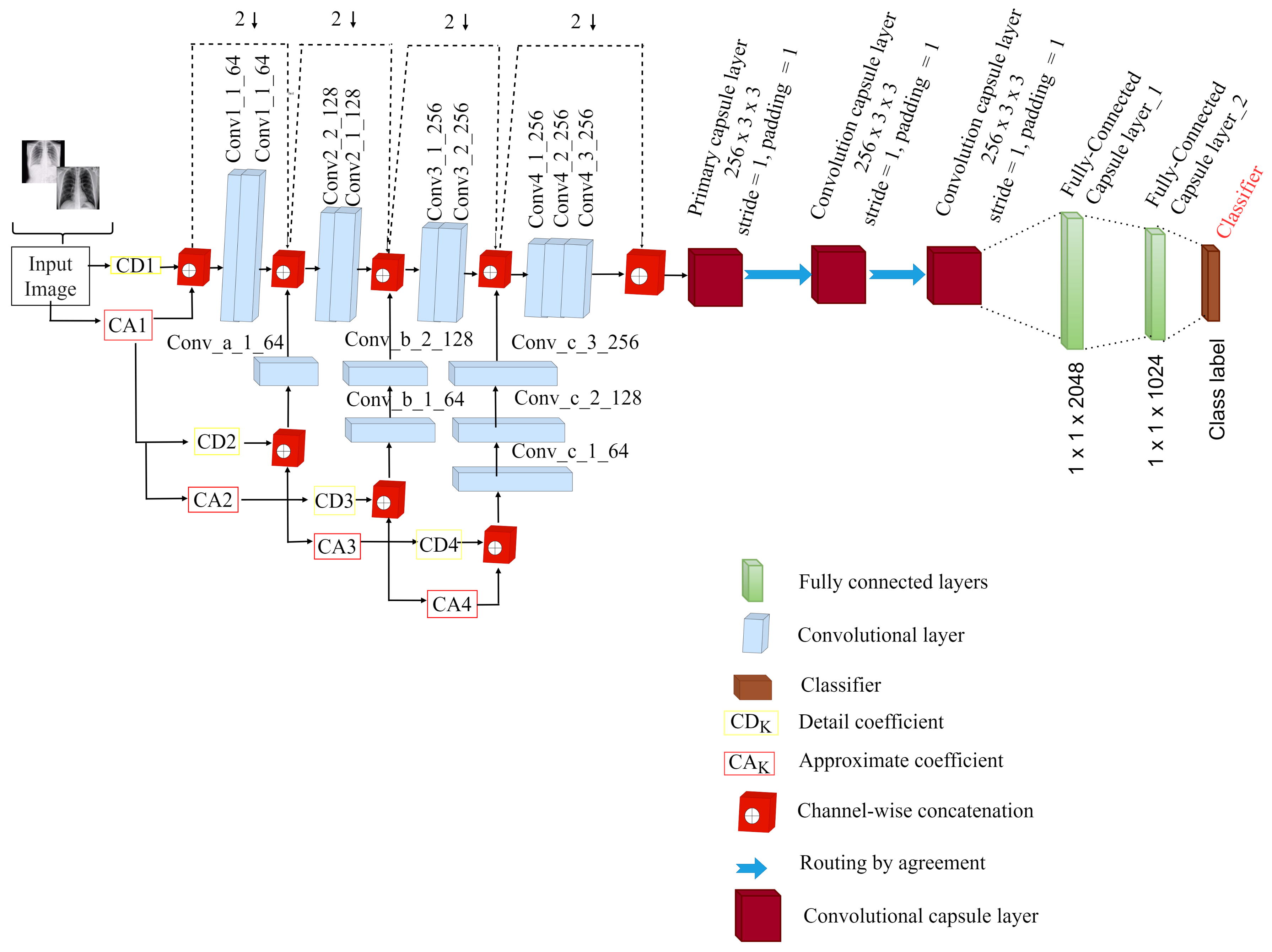 Healthcare 10 00422 g001
