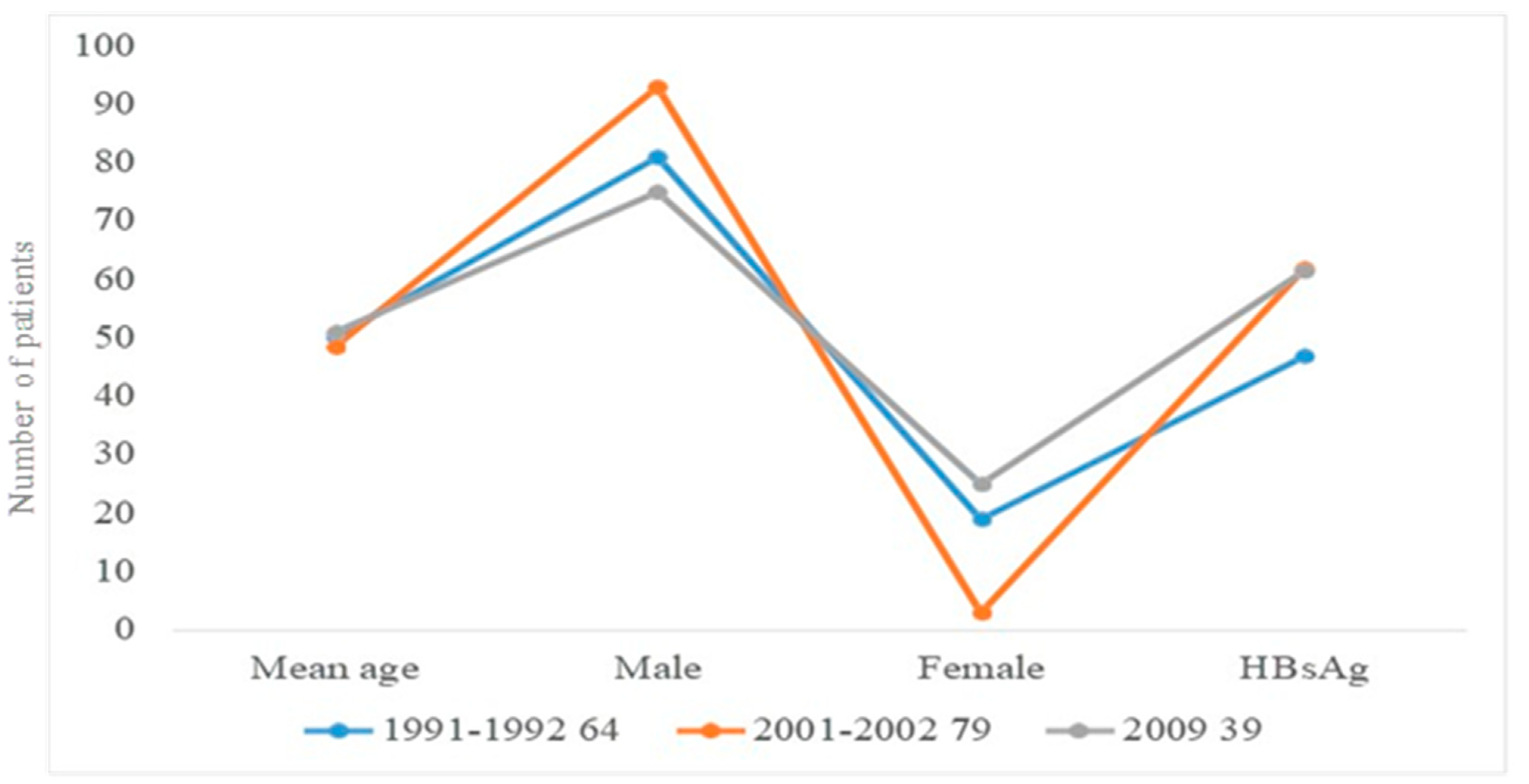 Healthcare 10 00424 g002 Healthcare 10 00424 g002