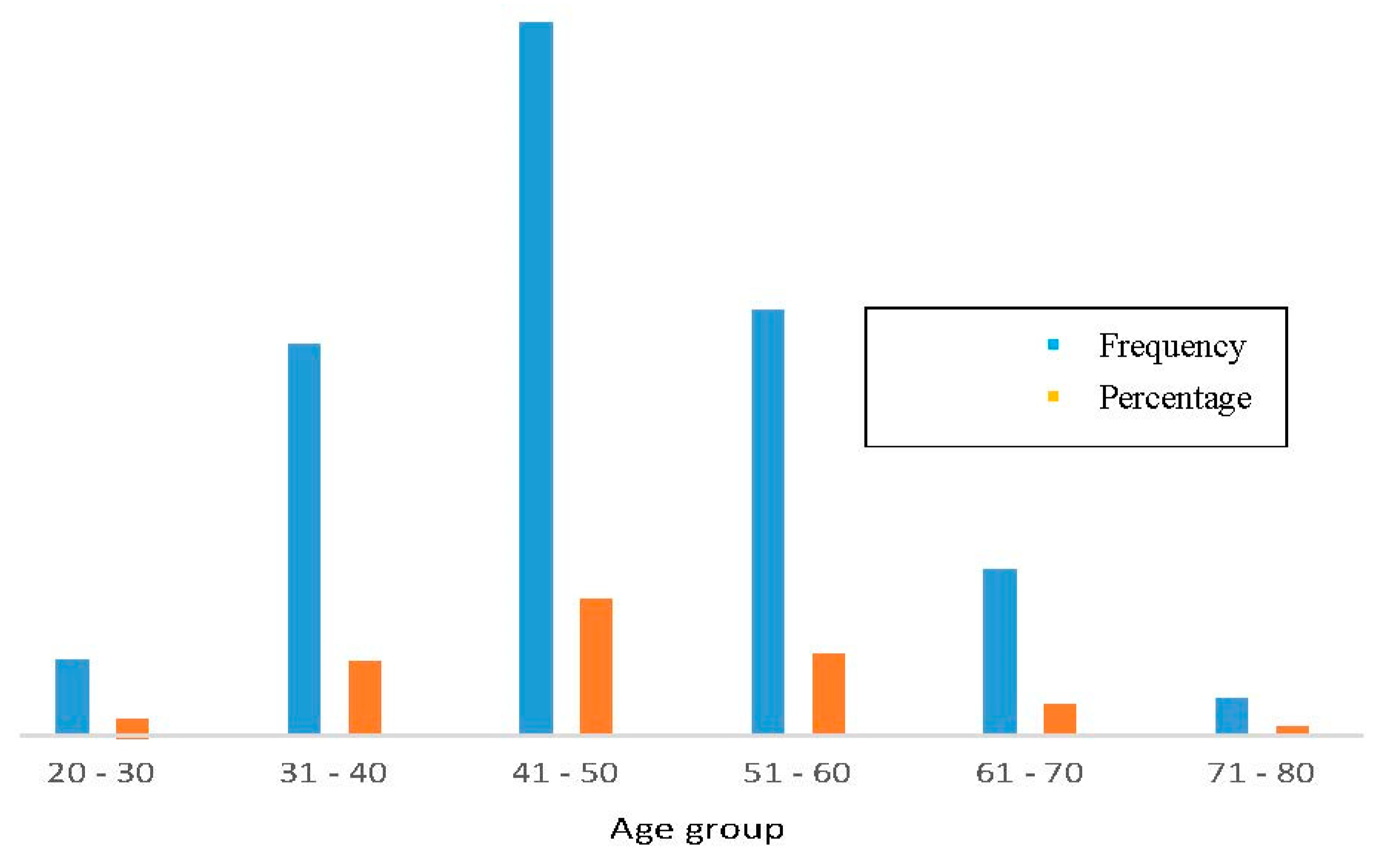 Healthcare 10 00424 g003 Healthcare 10 00424 g003