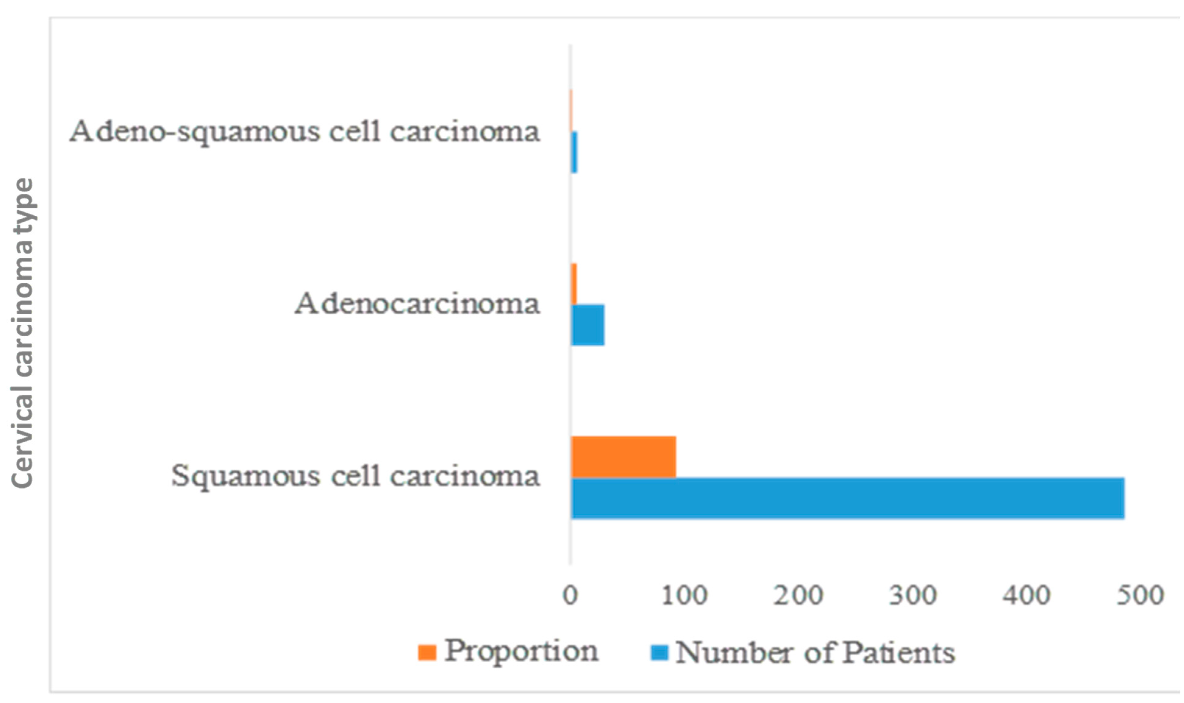 Healthcare 10 00424 g004 Healthcare 10 00424 g004