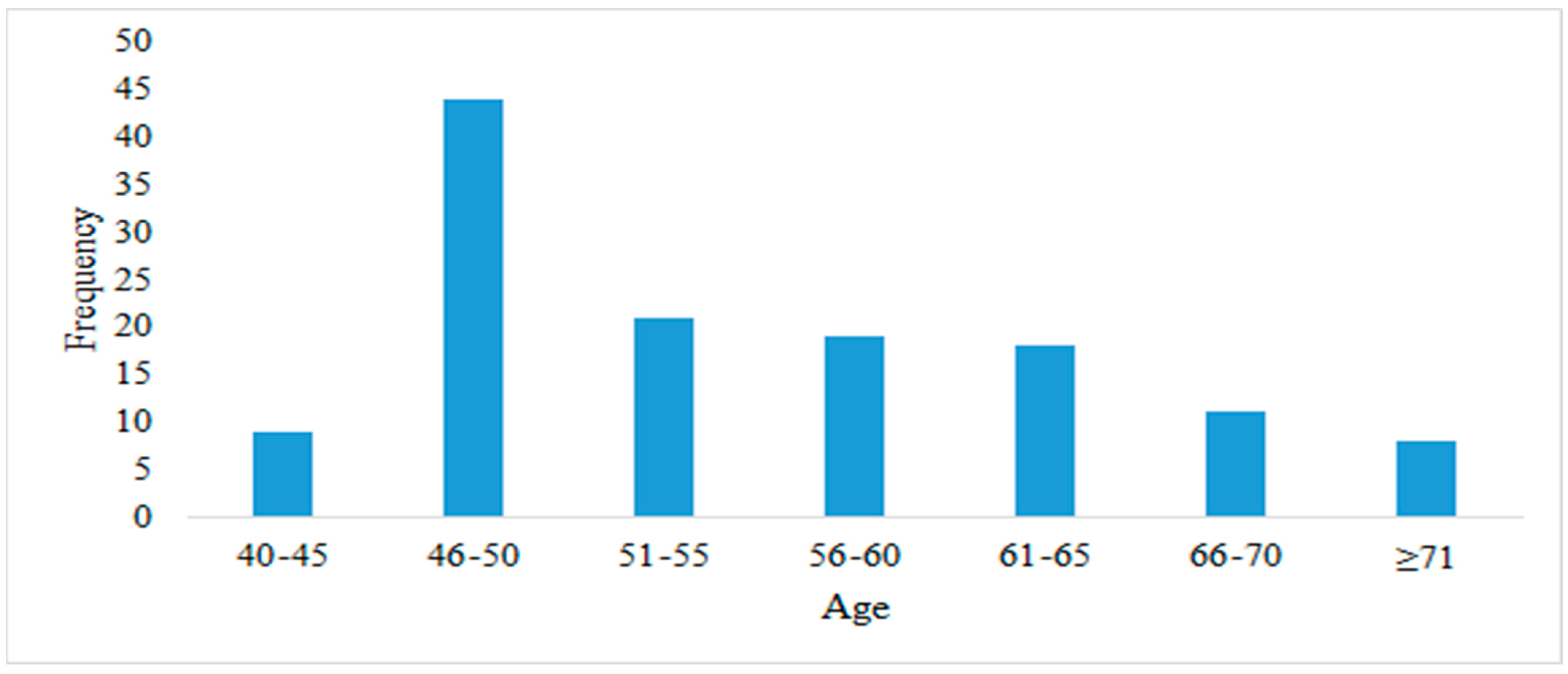 Healthcare 10 00424 g006 Healthcare 10 00424 g006