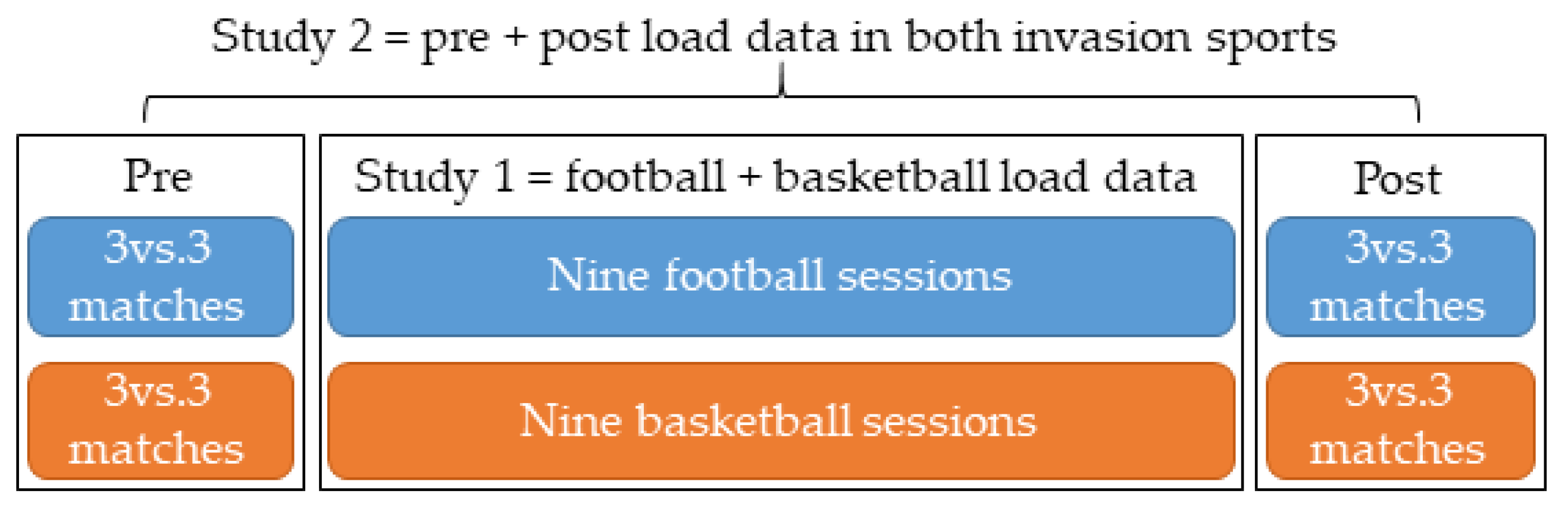 Healthcare 10 00428 g002