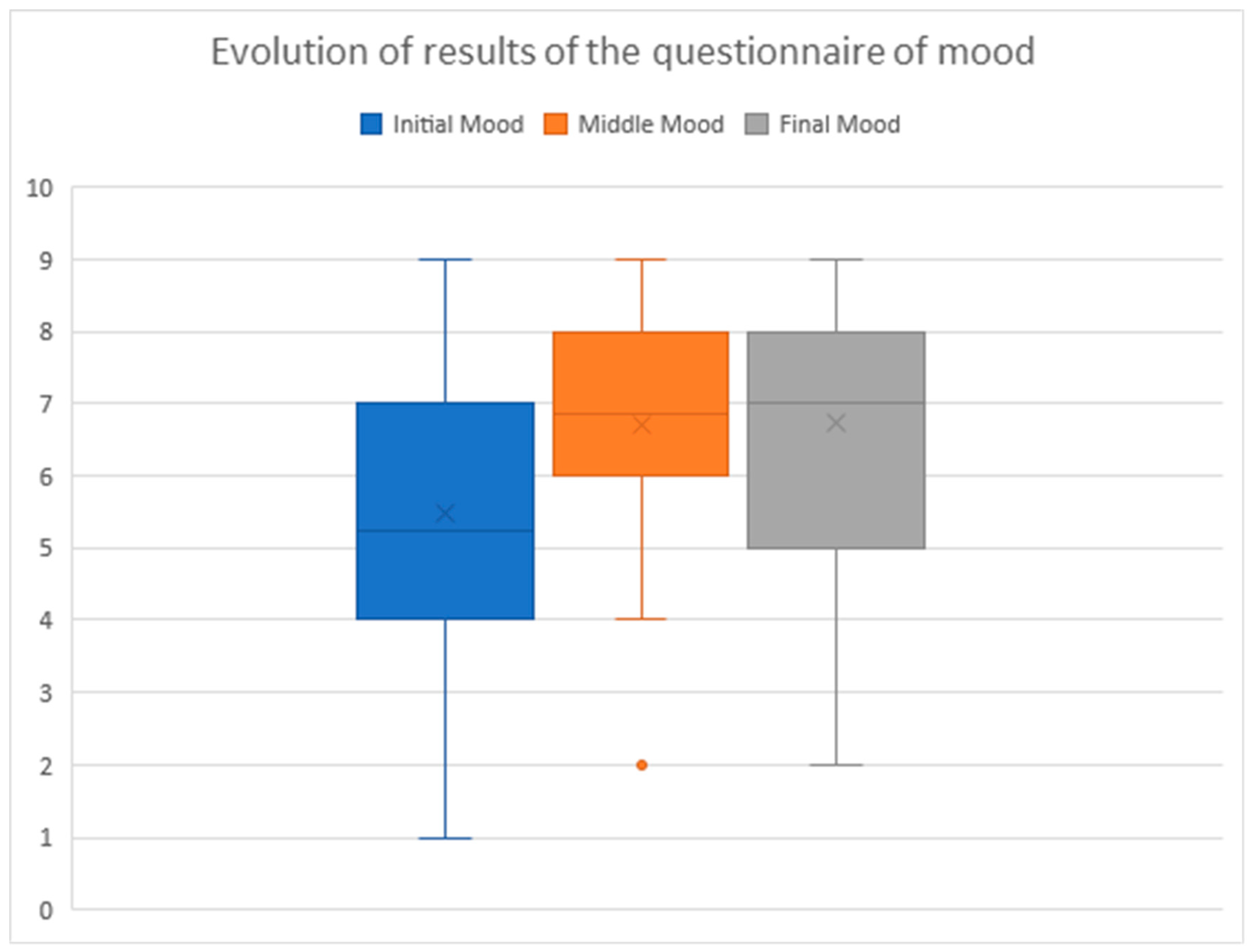 Healthcare 10 00445 g002
