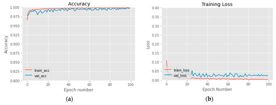 Healthcare 10 00454 g0a1 550