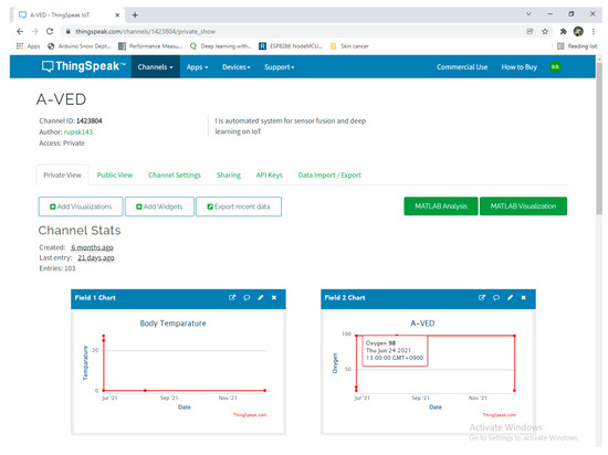 Healthcare 10 00454 g0a4 550