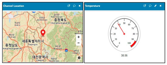 Healthcare 10 00454 g0a5 550