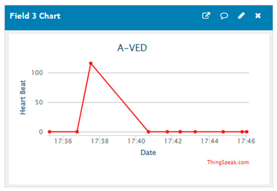Healthcare 10 00454 g0a6 550