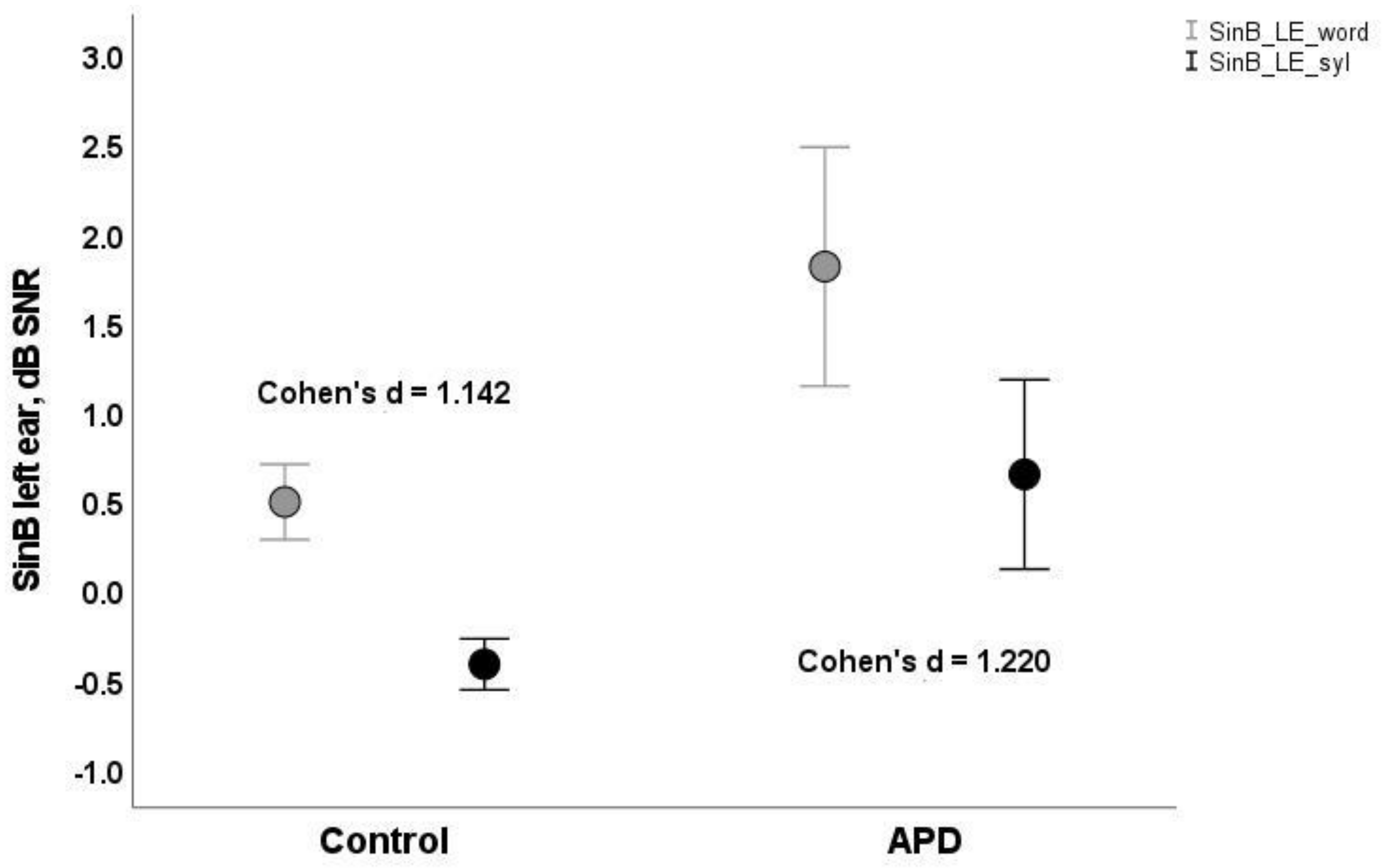 Healthcare 10 00458 g002