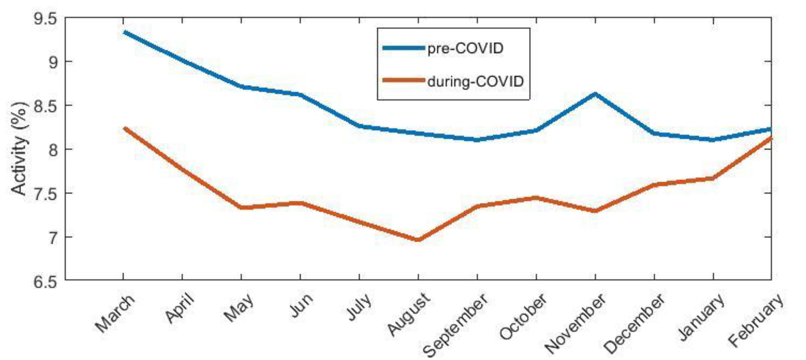 Healthcare 10 00460 g002
