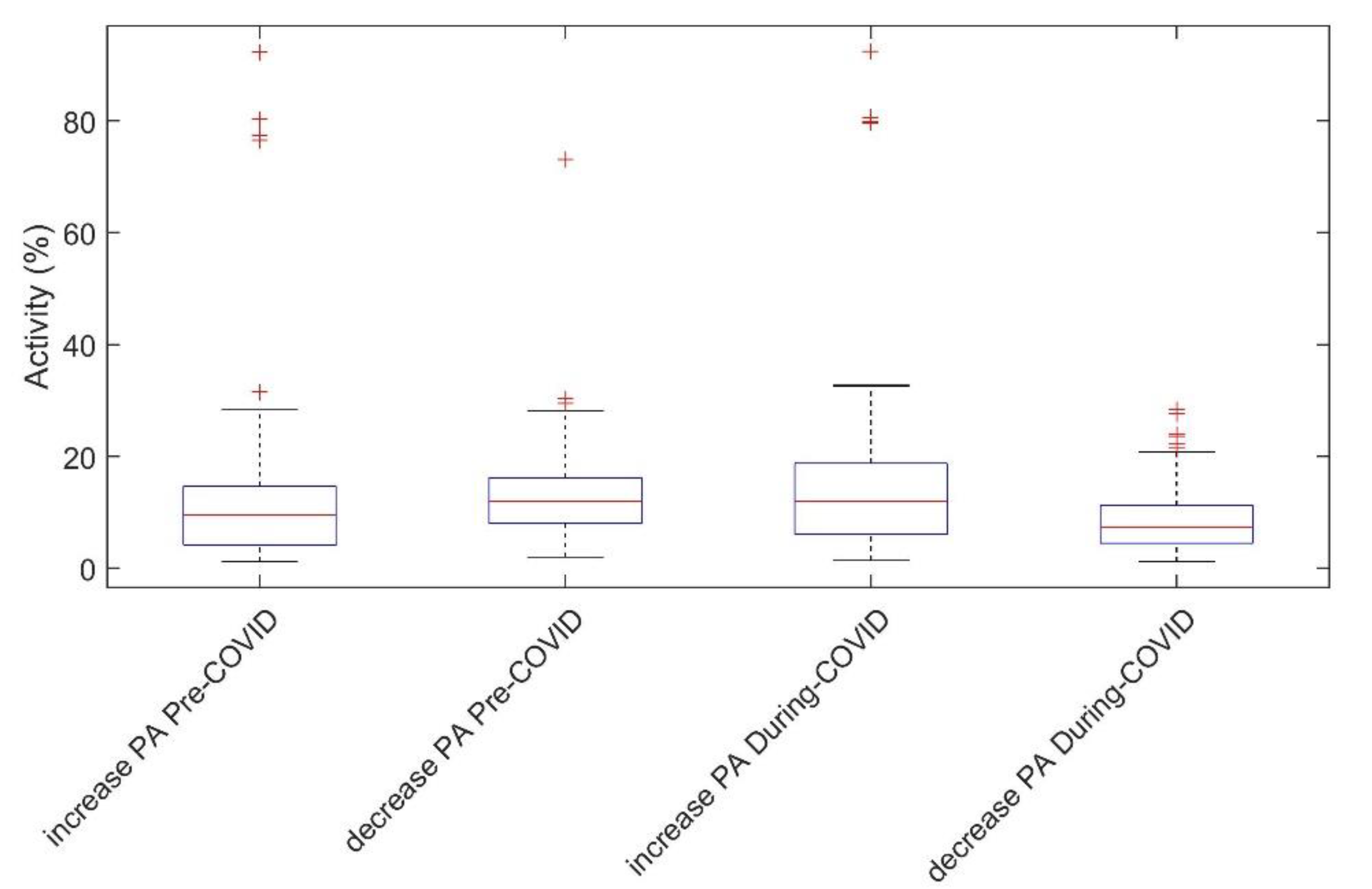 Healthcare 10 00460 g003
