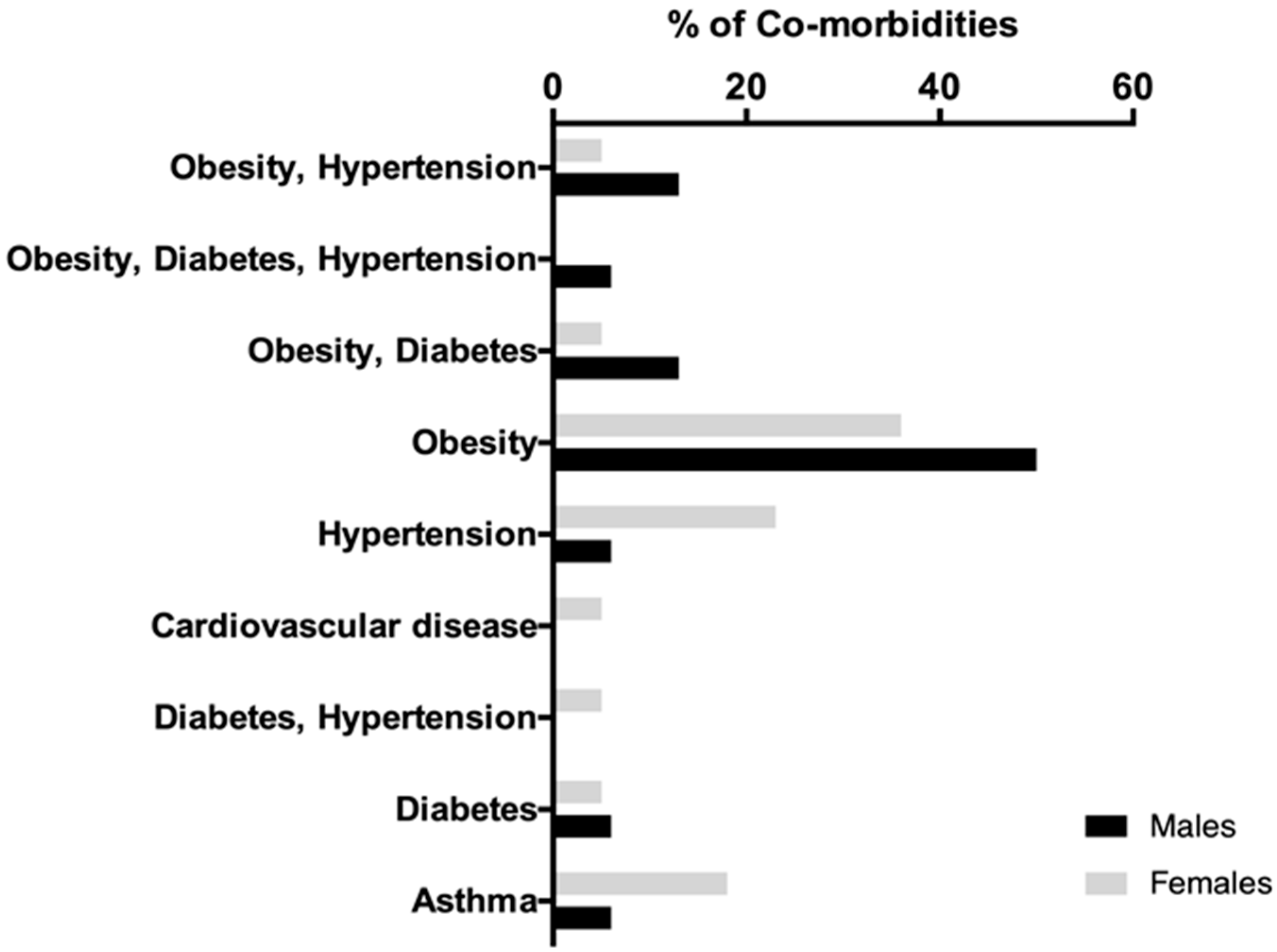 Healthcare 10 00462 g001 Healthcare 10 00462 g001