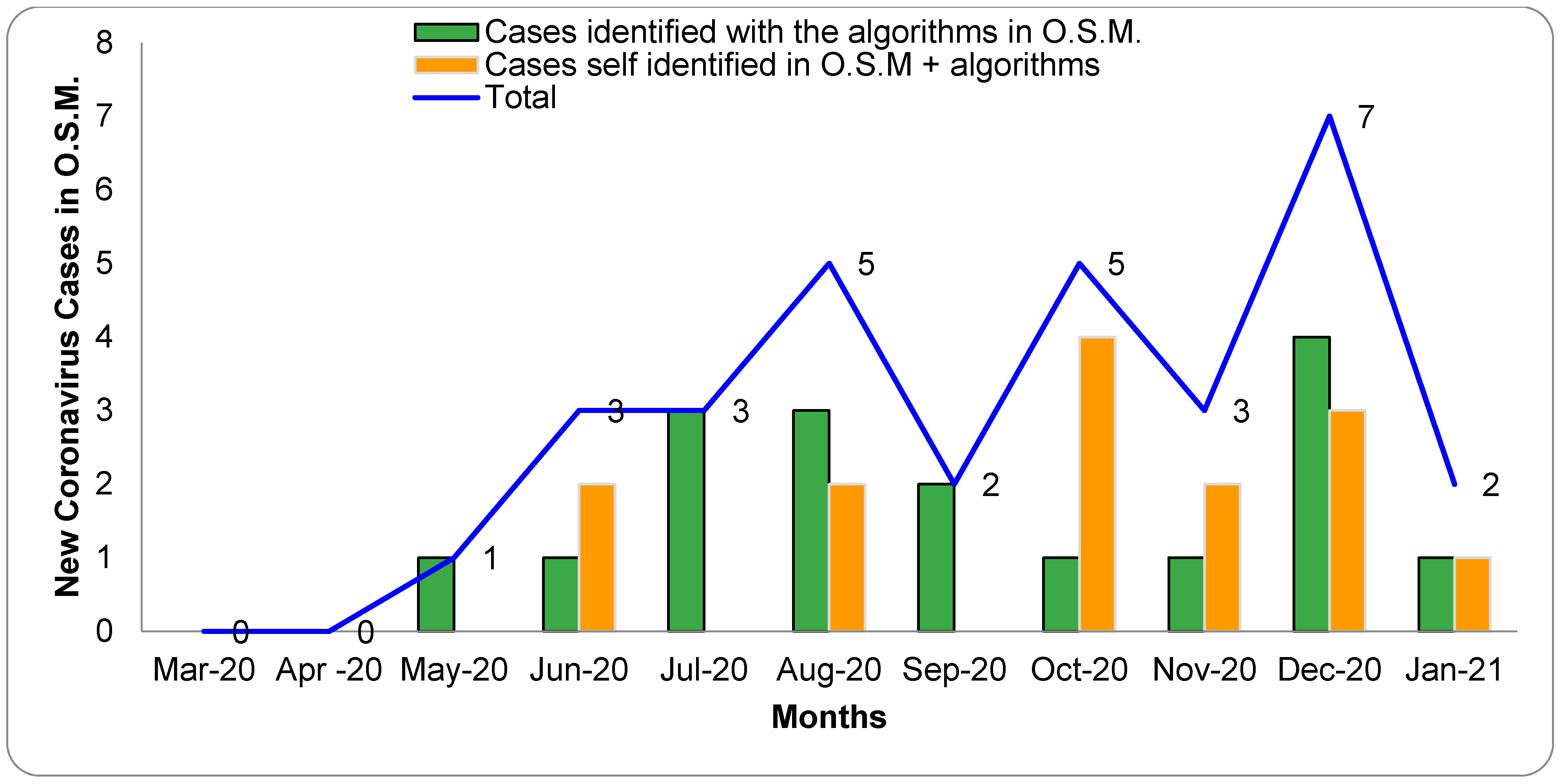 Healthcare 10 00462 g002 Healthcare 10 00462 g002