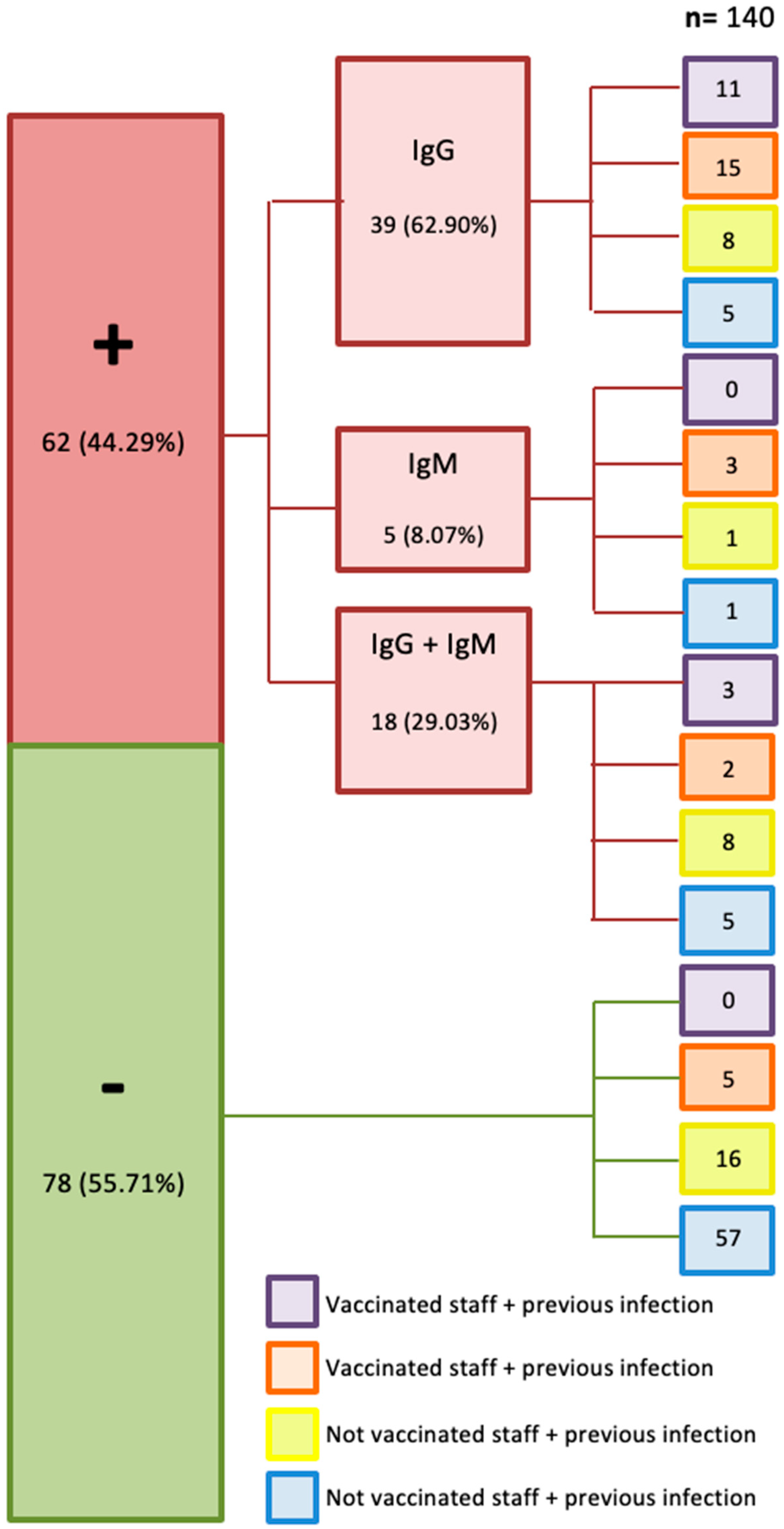 Healthcare 10 00462 g003 Healthcare 10 00462 g003