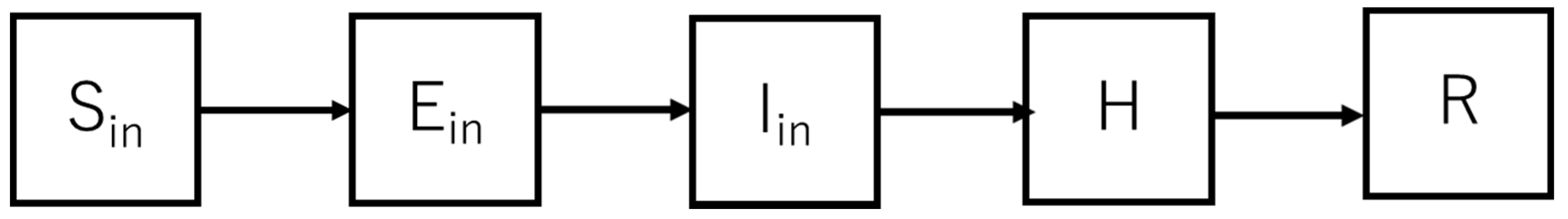 Healthcare 10 00471 g003