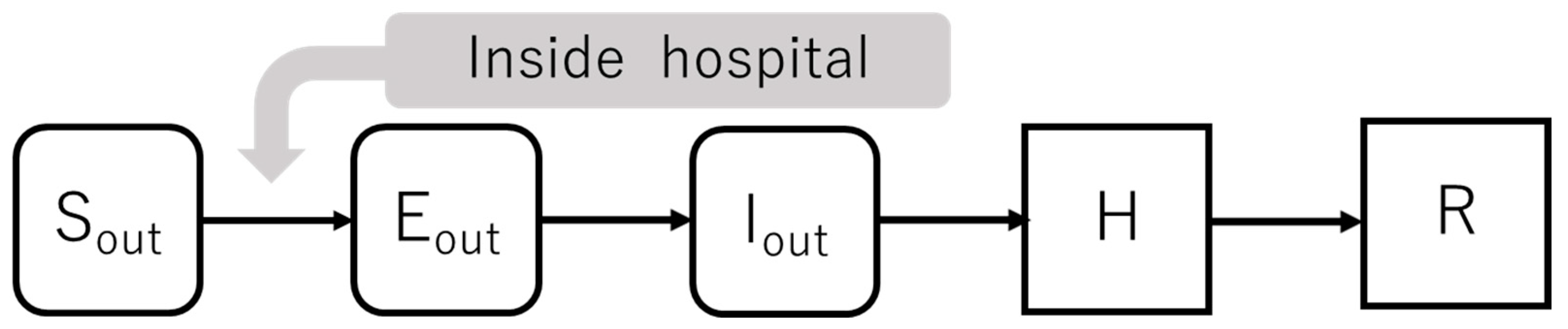 Healthcare 10 00471 g004