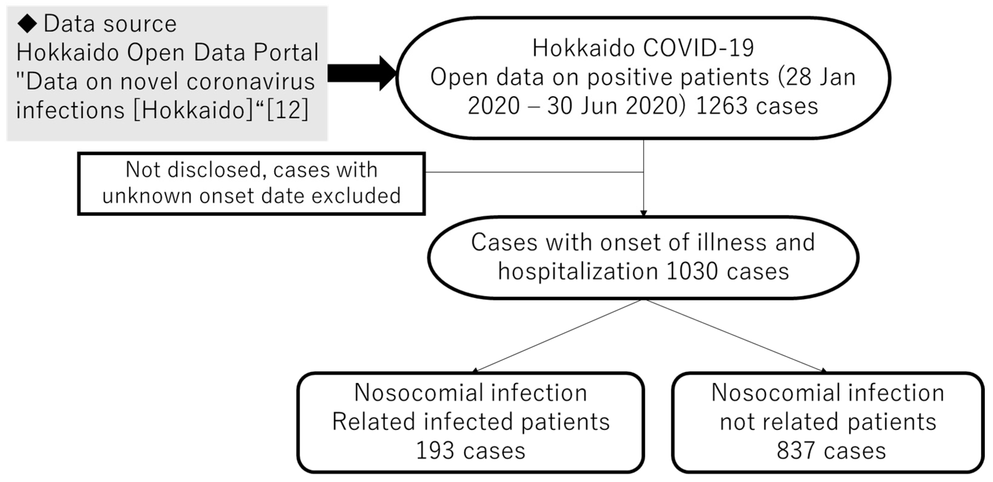 Healthcare 10 00471 g005