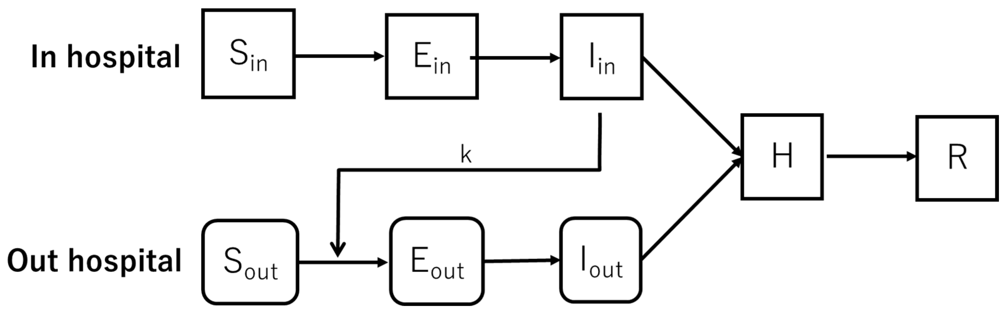 Healthcare 10 00471 g006