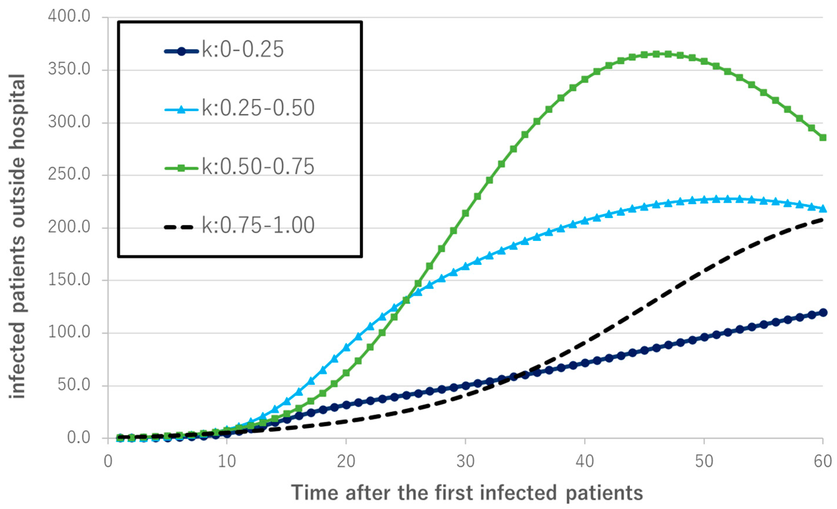 Healthcare 10 00471 g007
