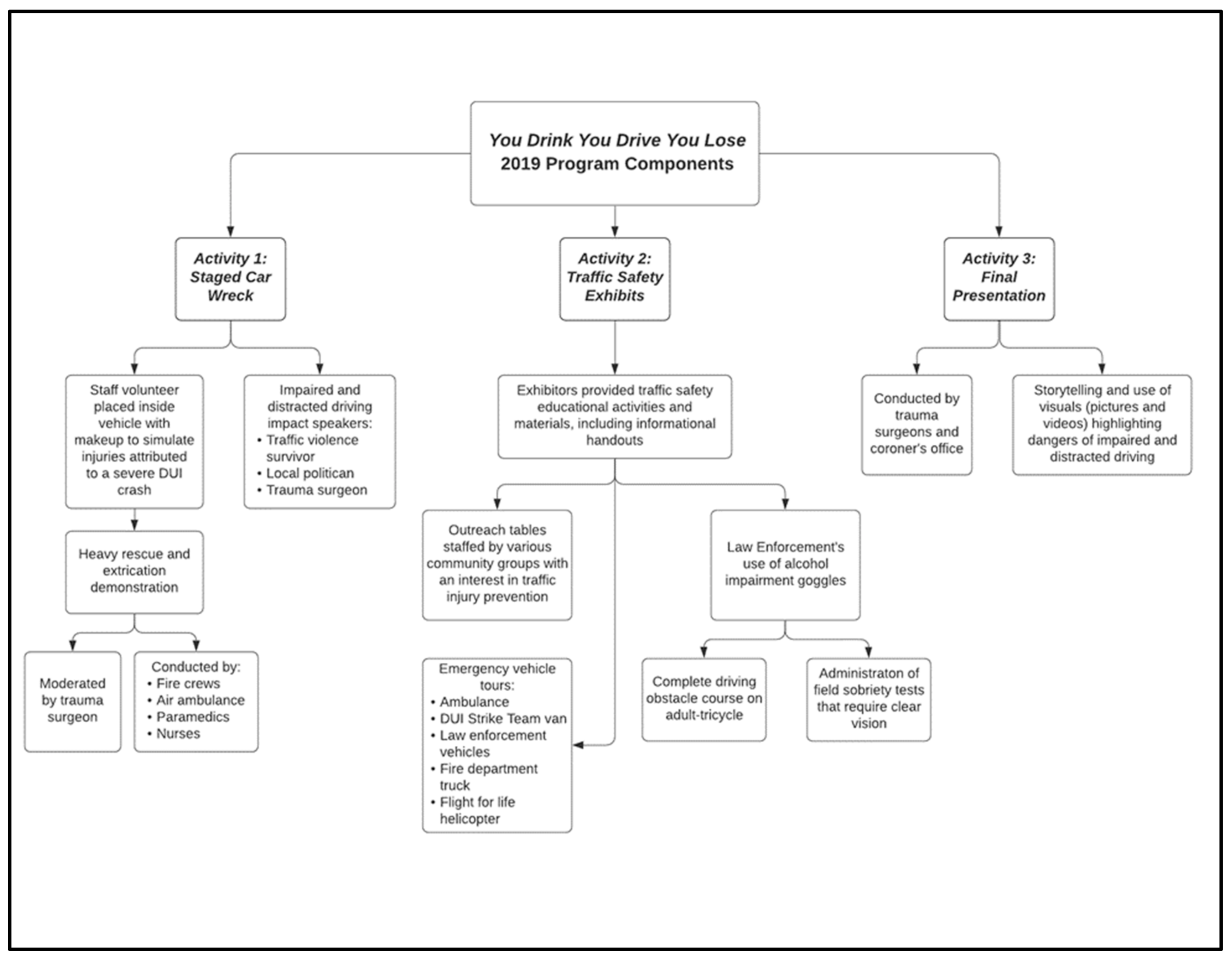 Healthcare 10 00474 g001