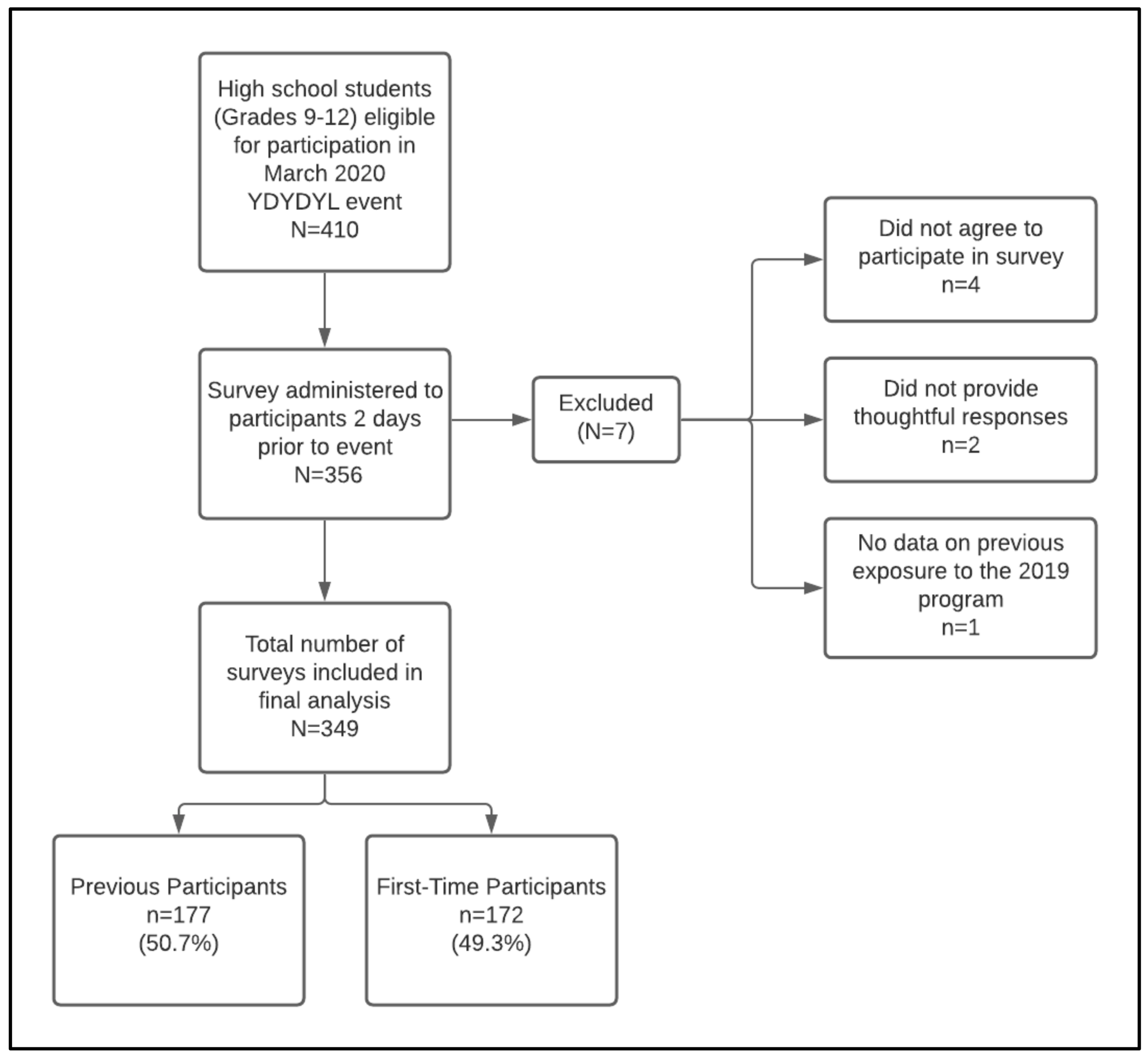 Healthcare 10 00474 g002
