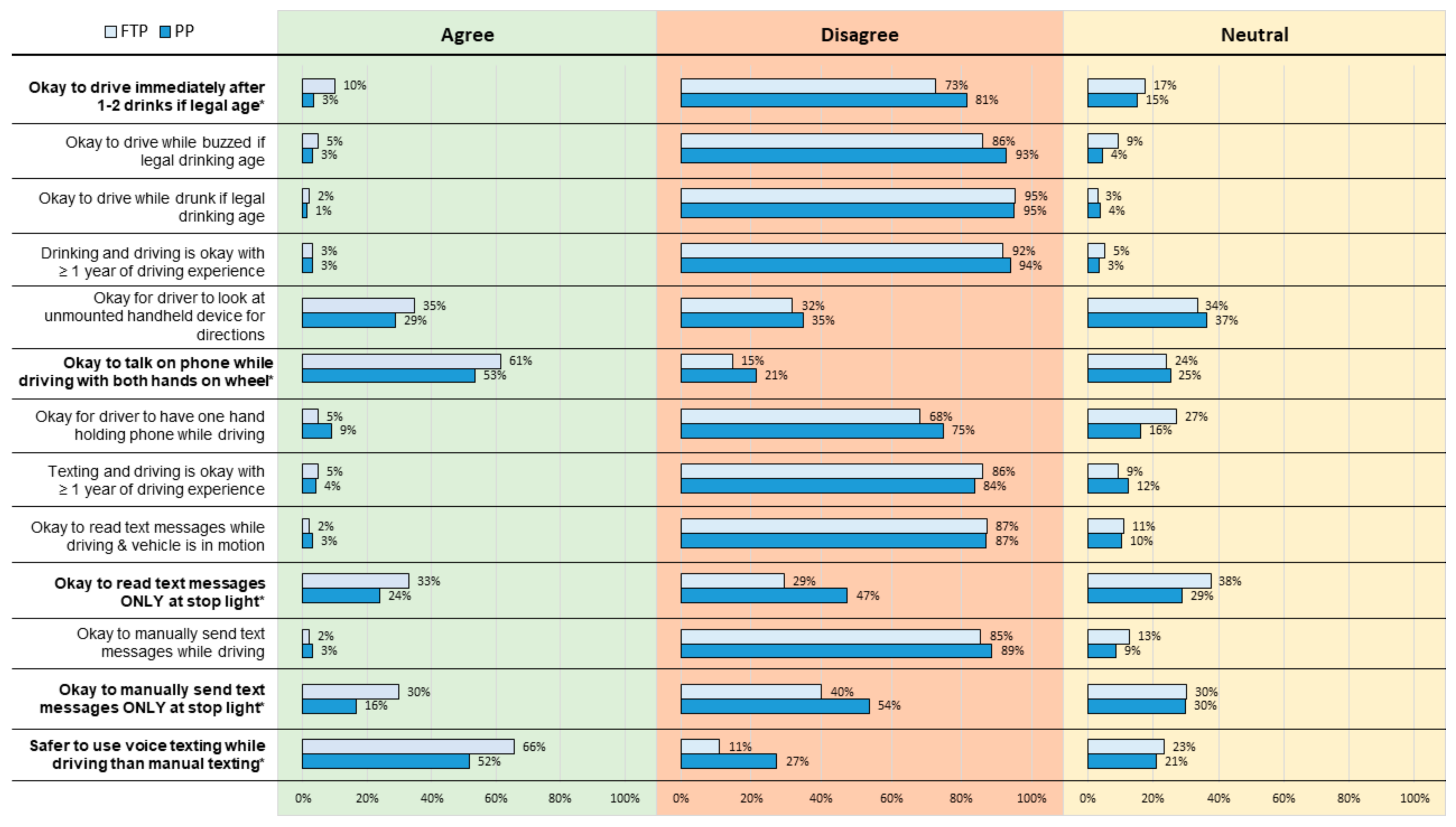 Healthcare 10 00474 g003