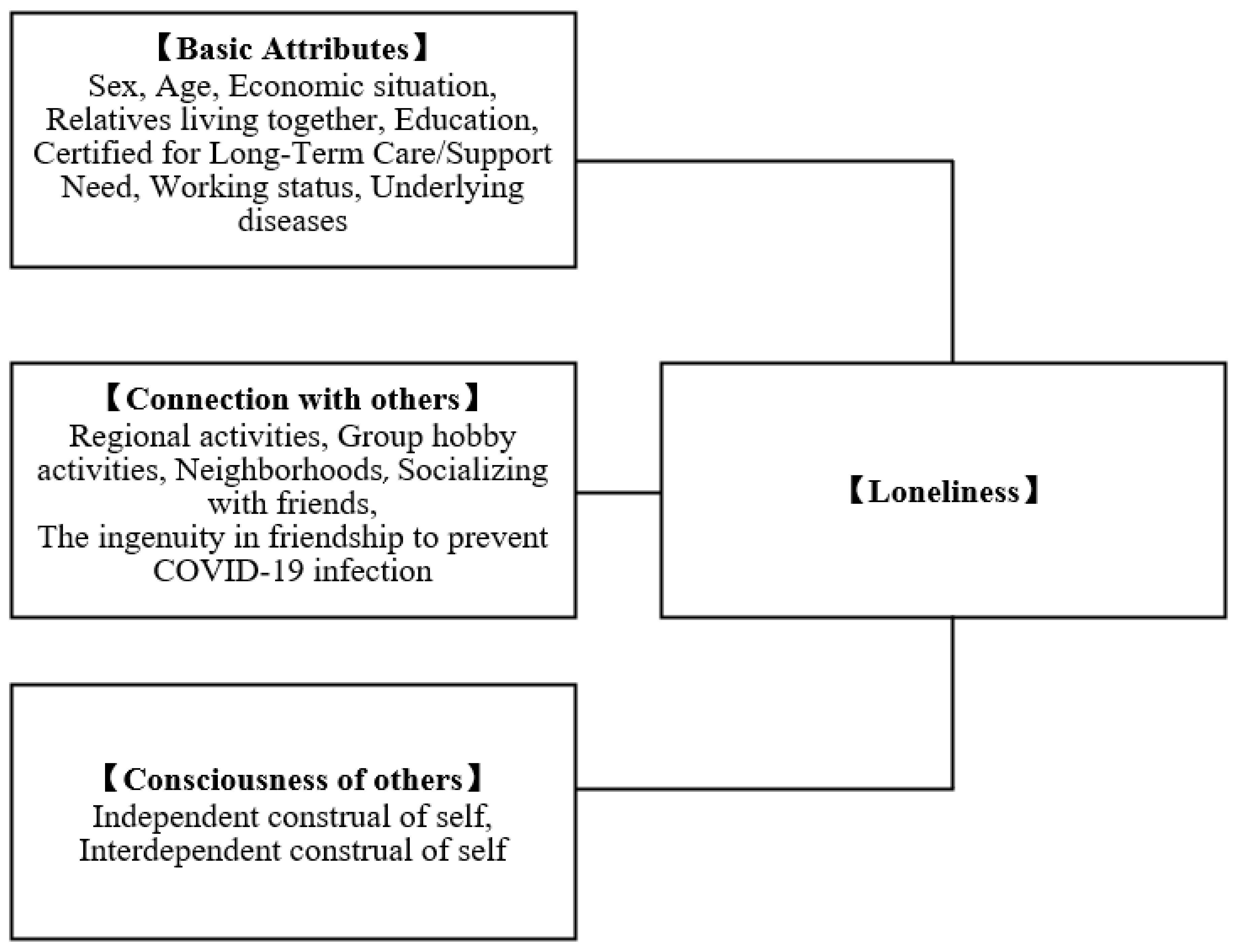 Healthcare 10 00484 g001