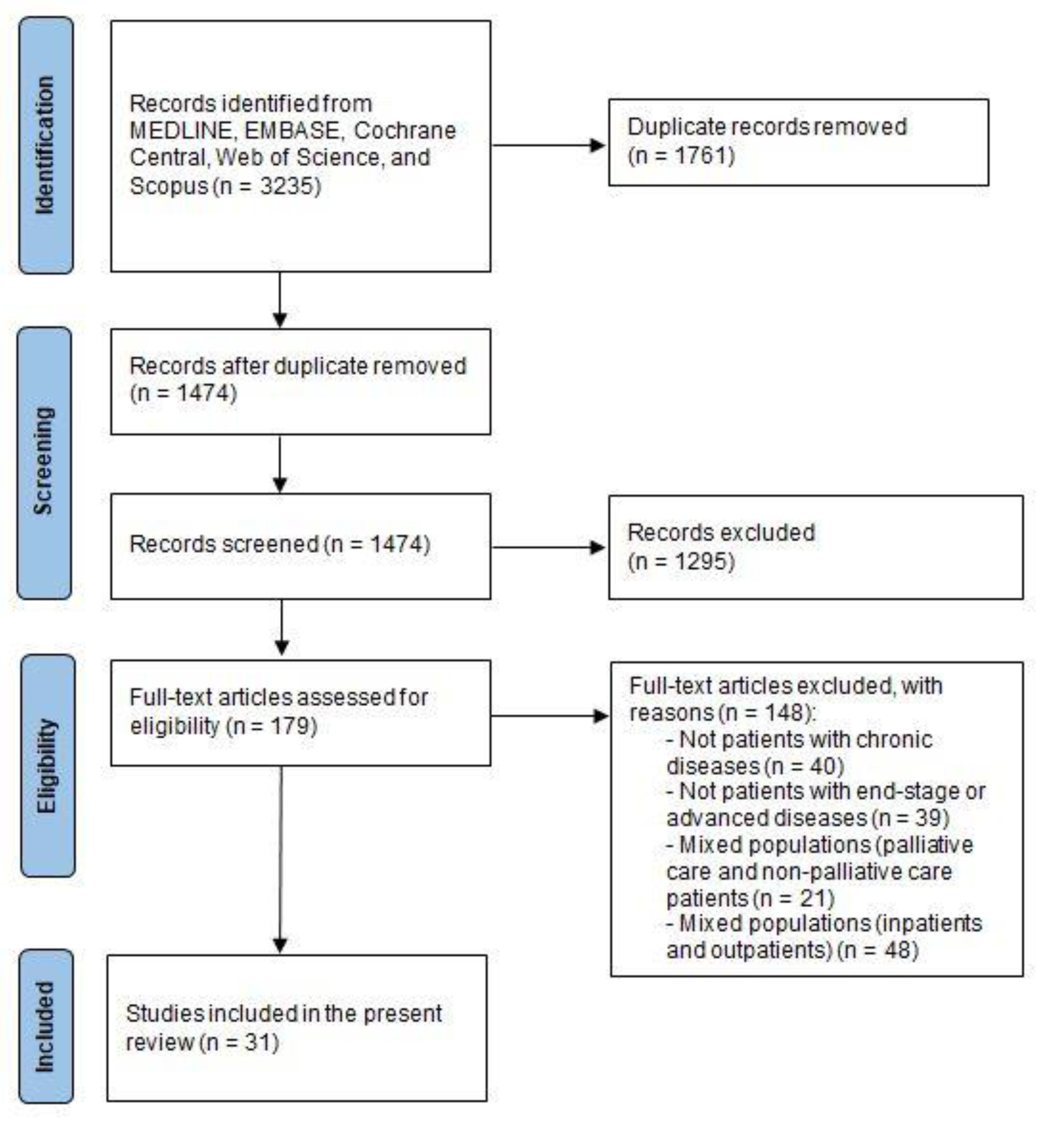 Healthcare 10 00486 g001
