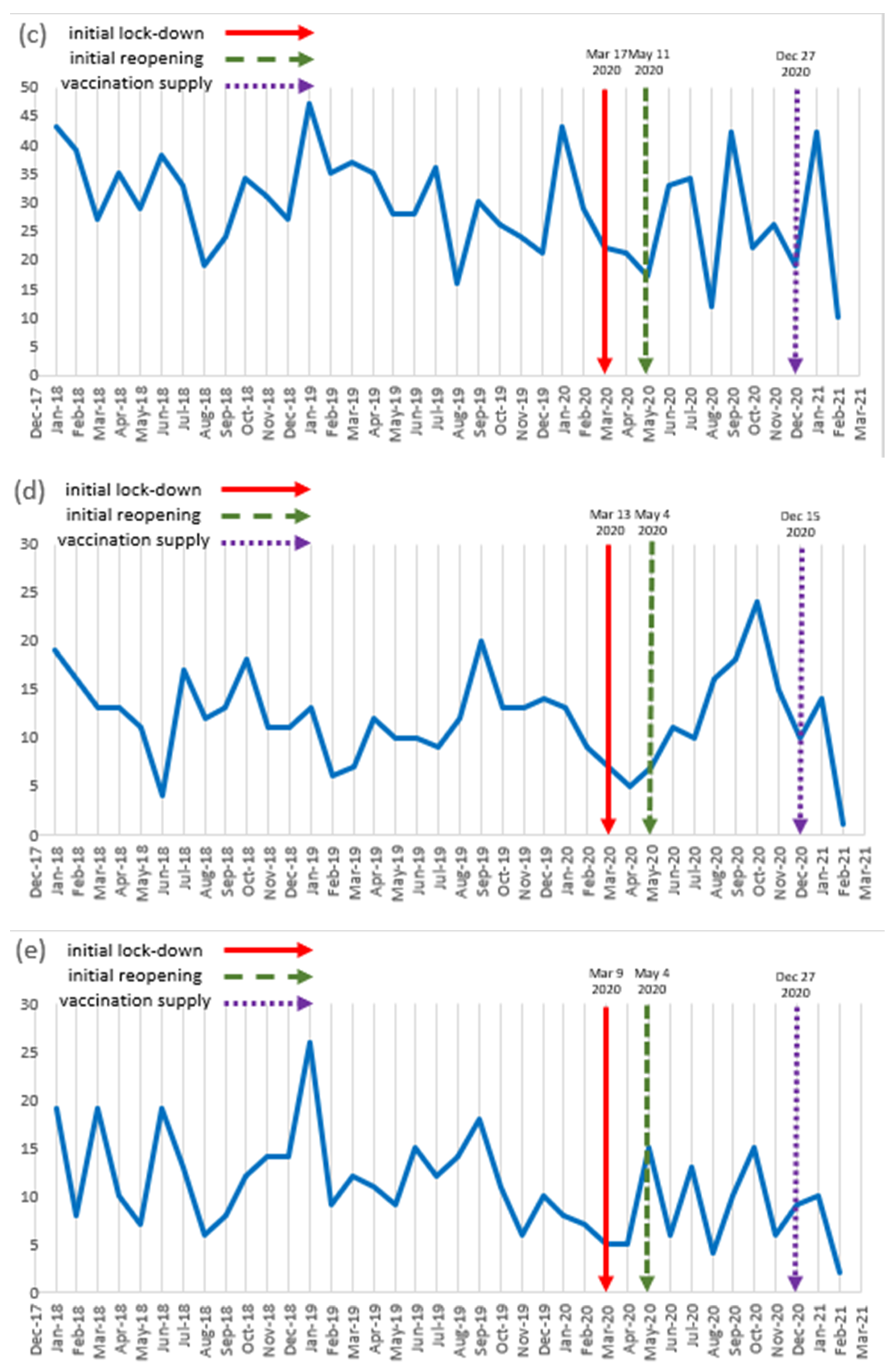 Healthcare 10 00489 g003b