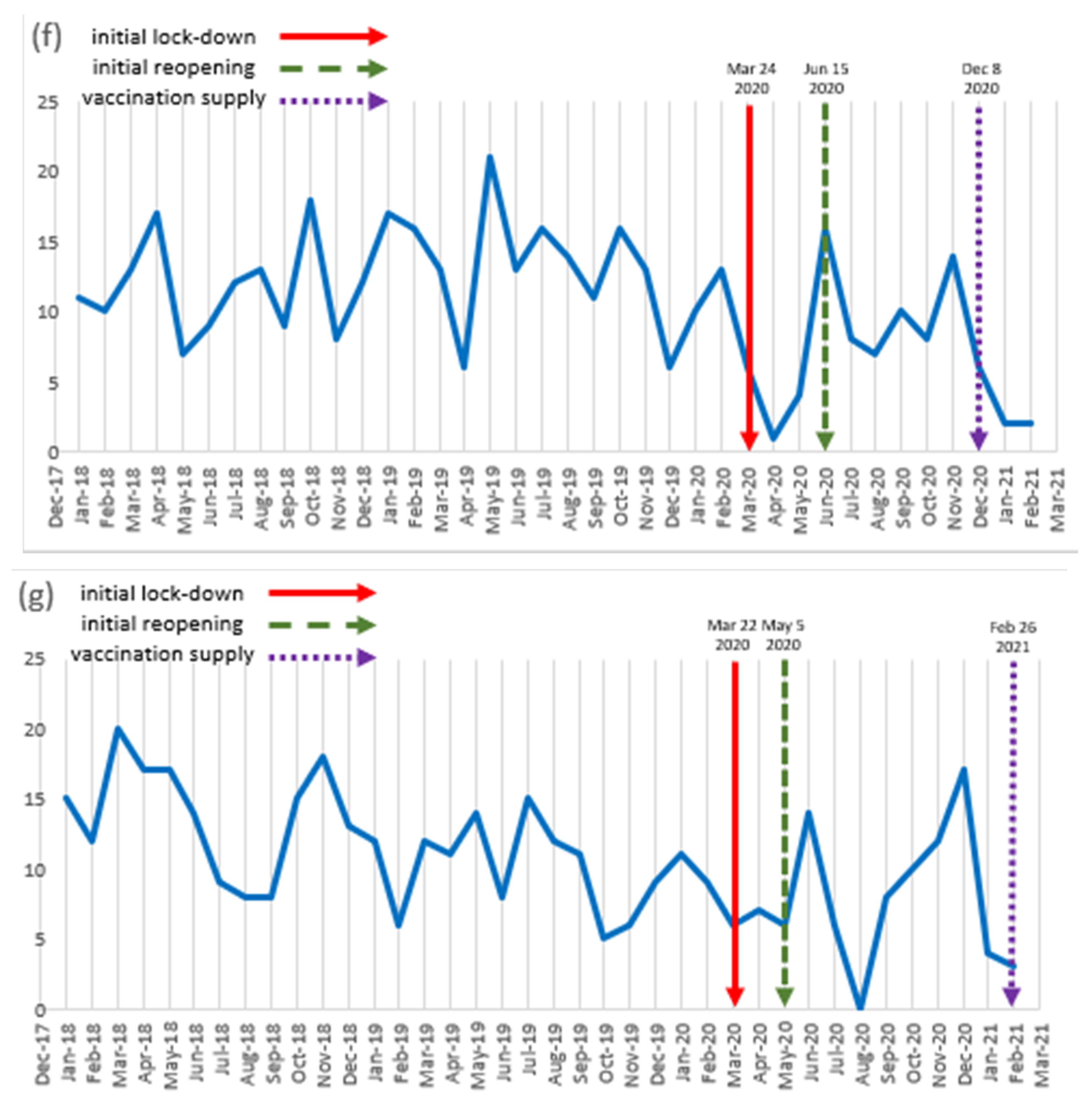 Healthcare 10 00489 g003c