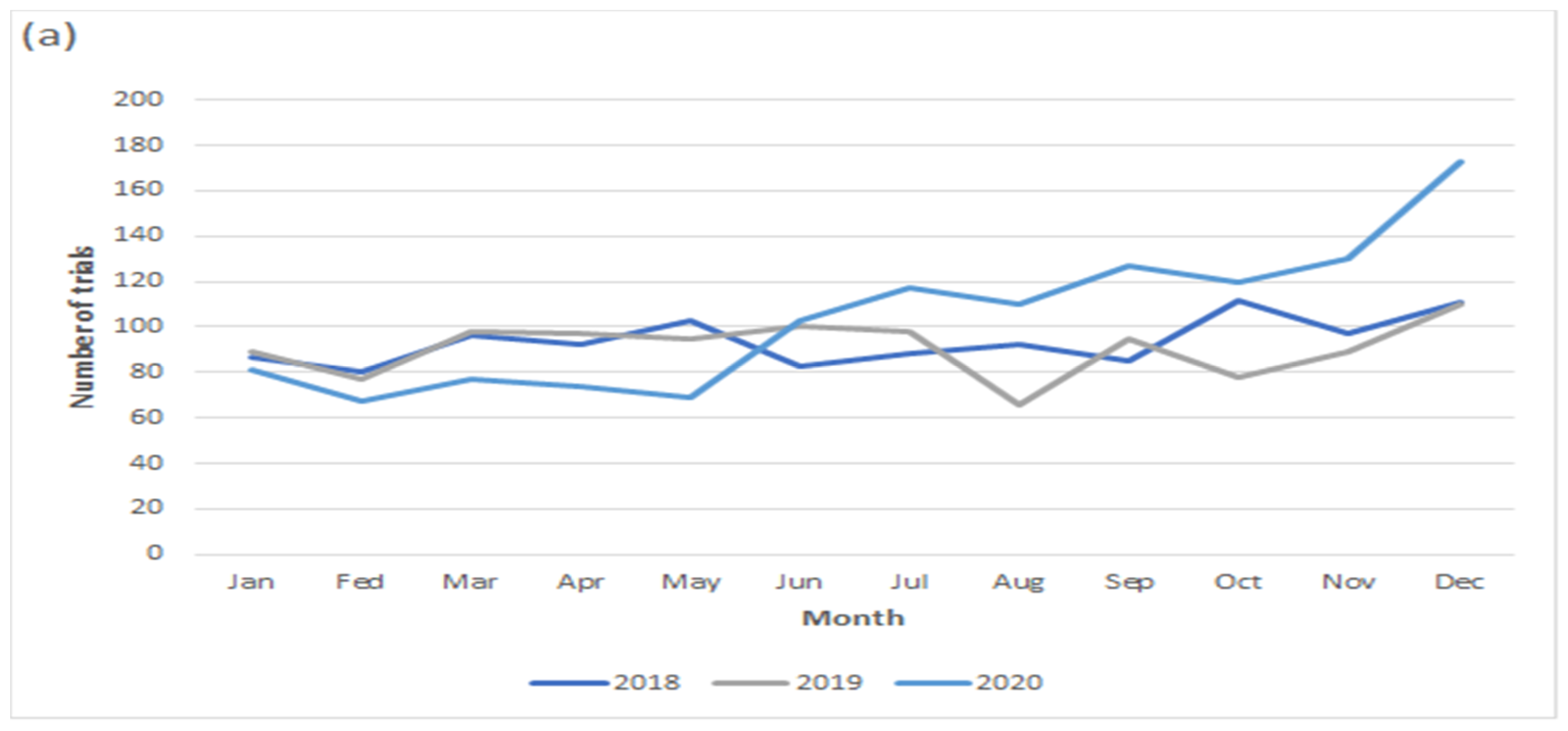 Healthcare 10 00489 g004a