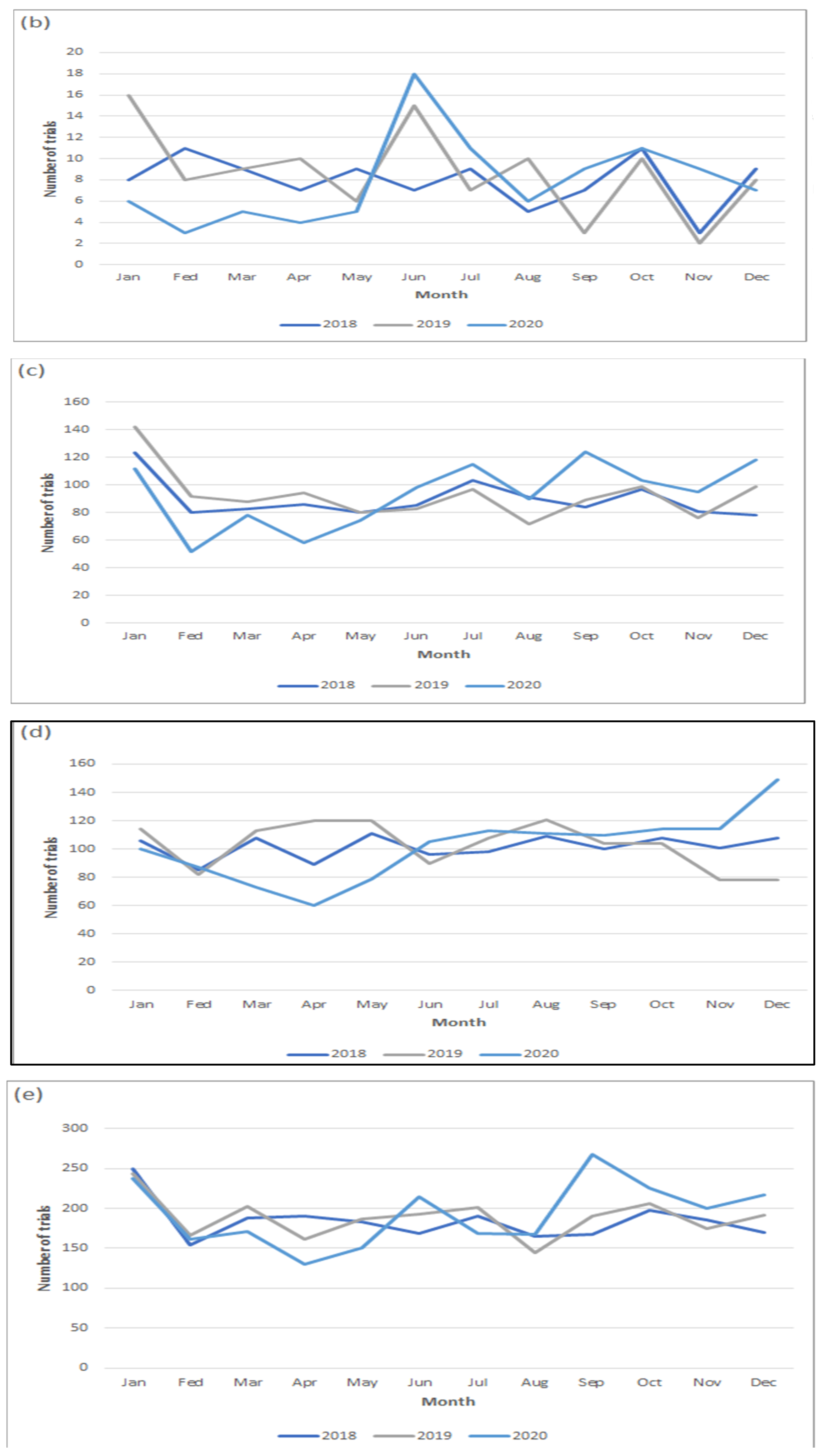 Healthcare 10 00489 g004b