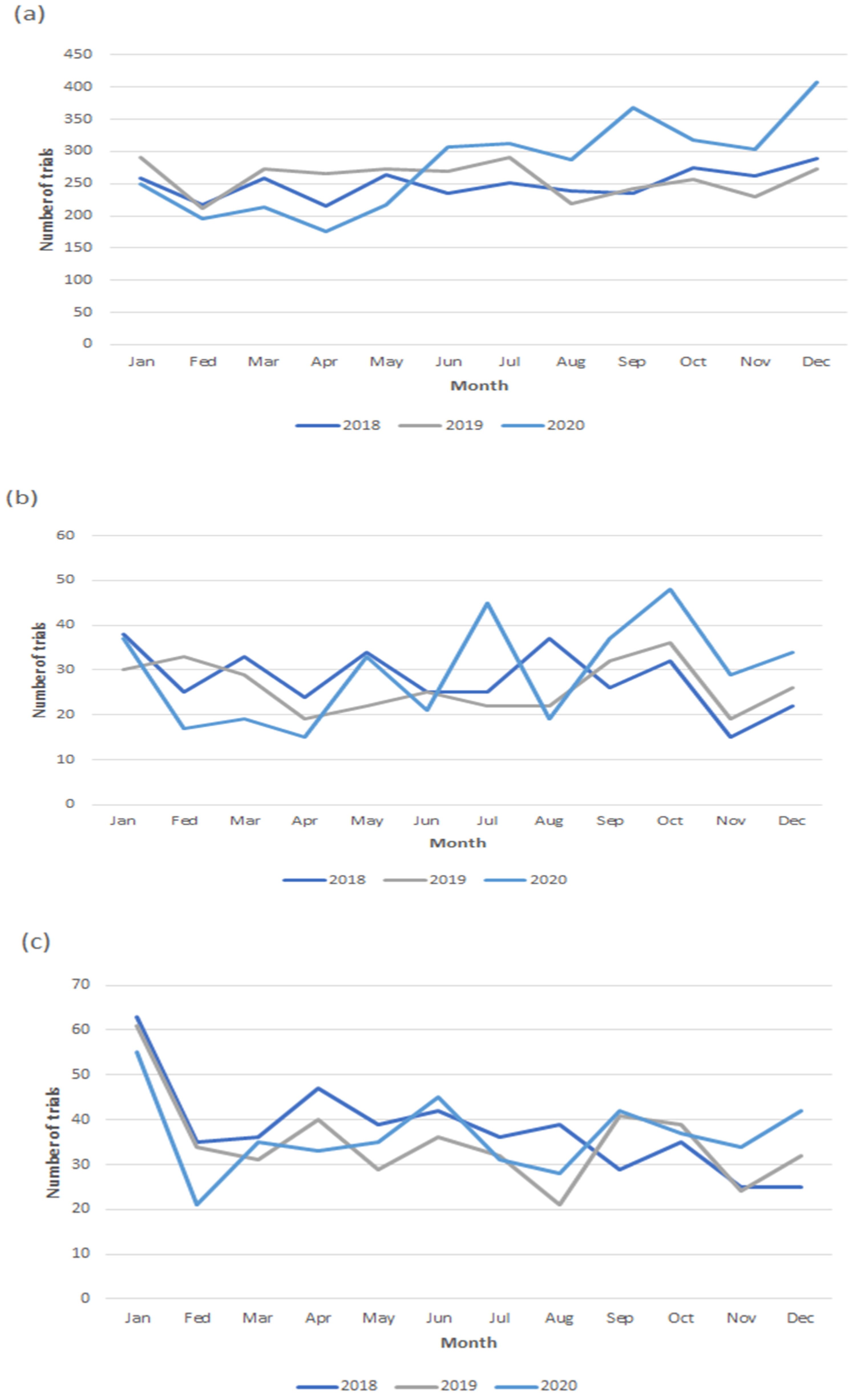 Healthcare 10 00489 g005