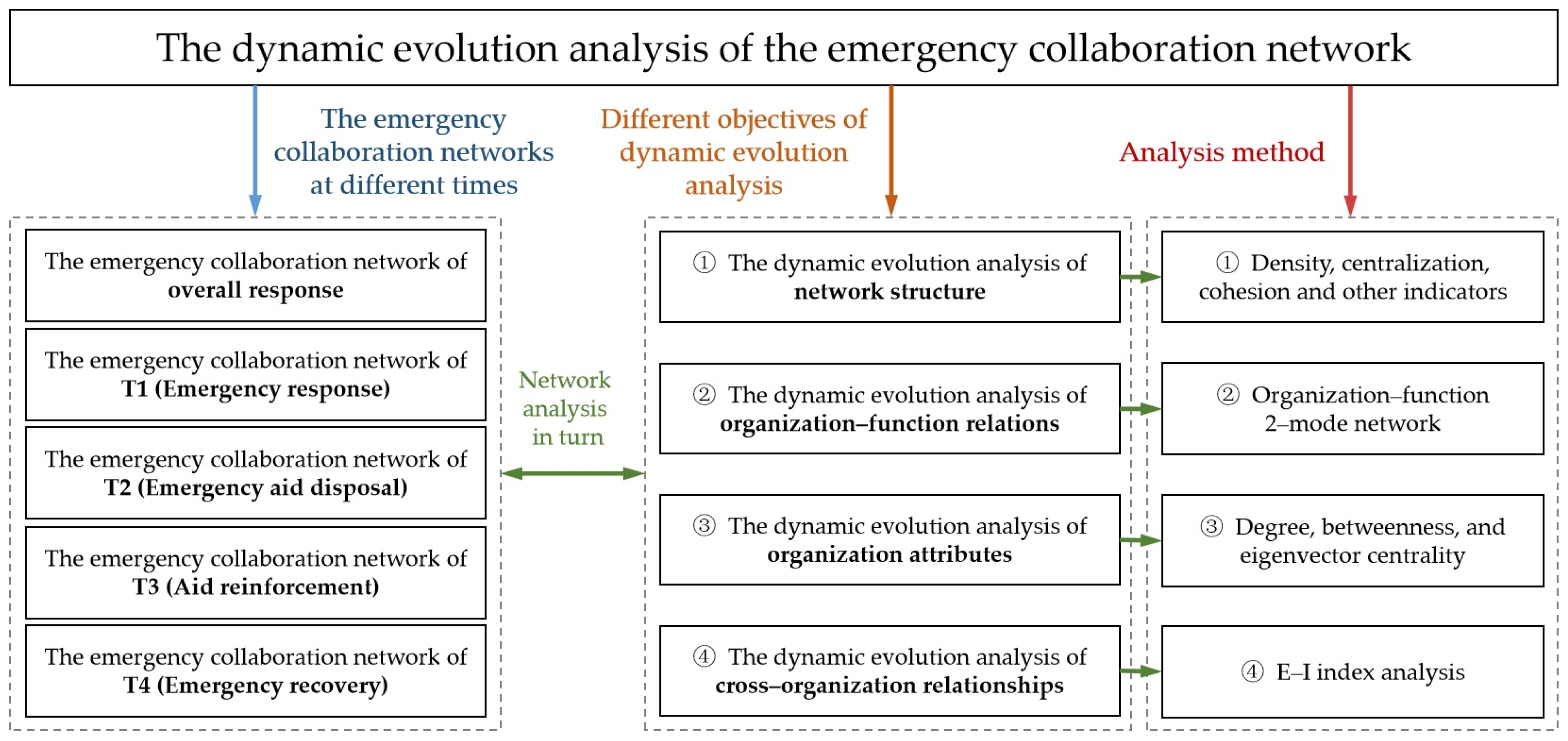Healthcare 10 00500 g001