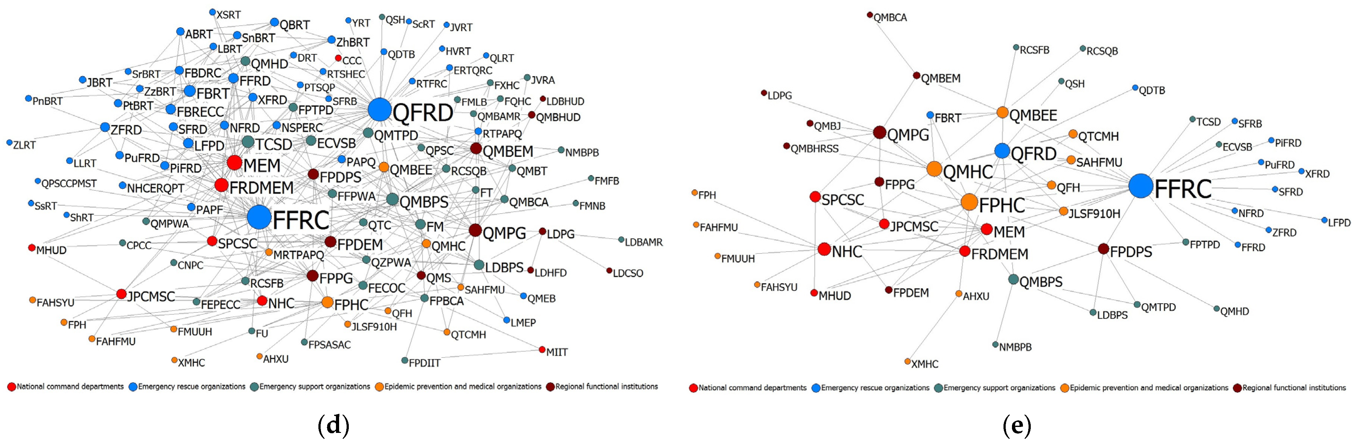 Healthcare 10 00500 g002b
