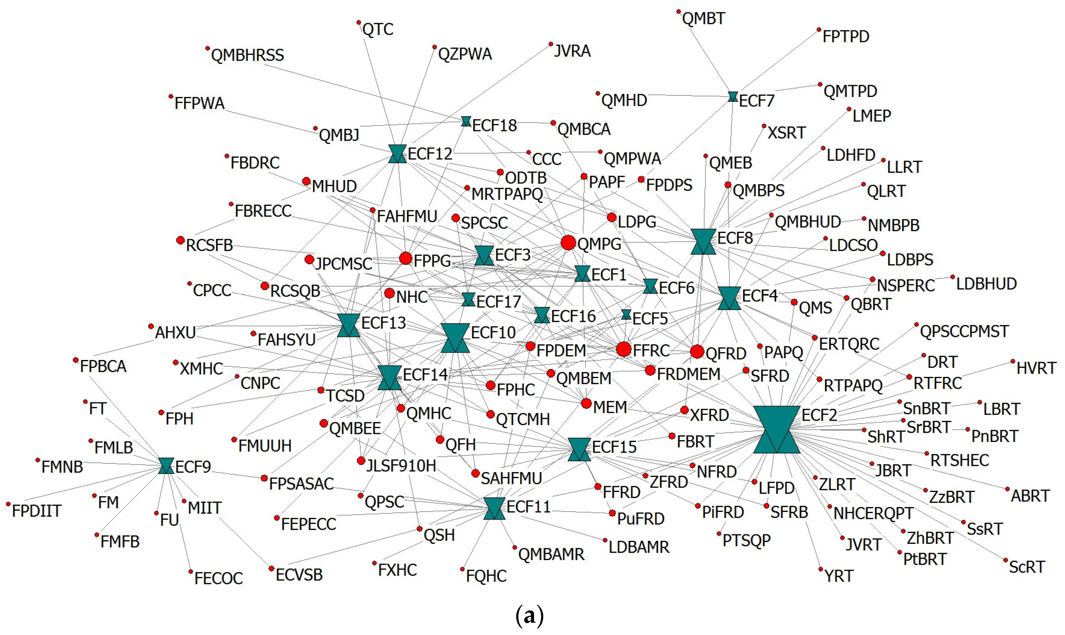 Healthcare 10 00500 g003a