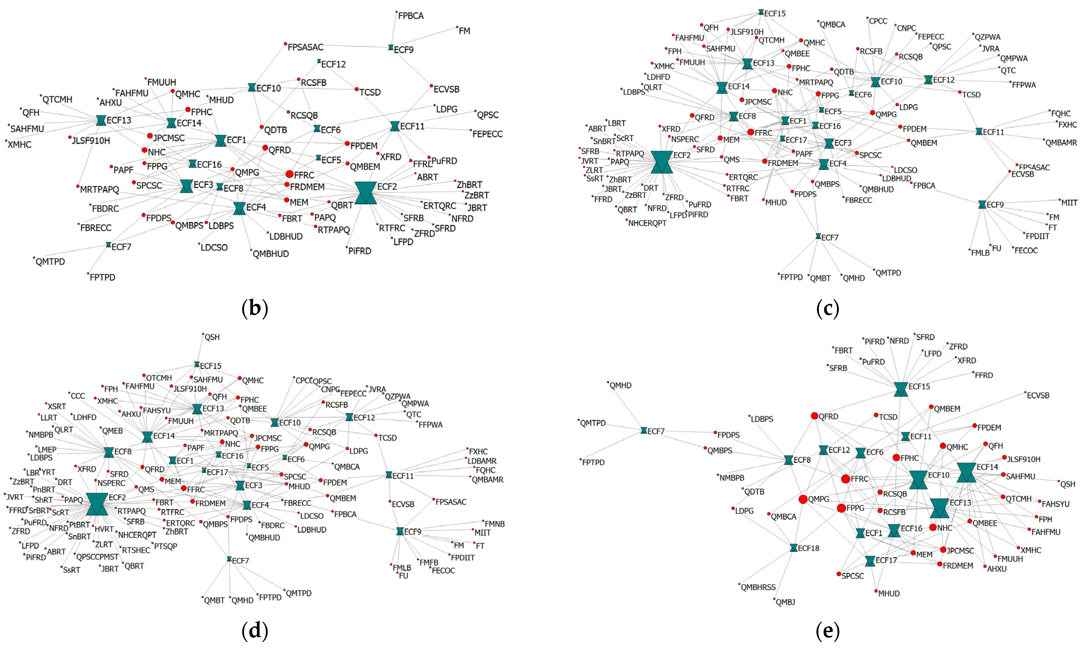 Healthcare 10 00500 g003b