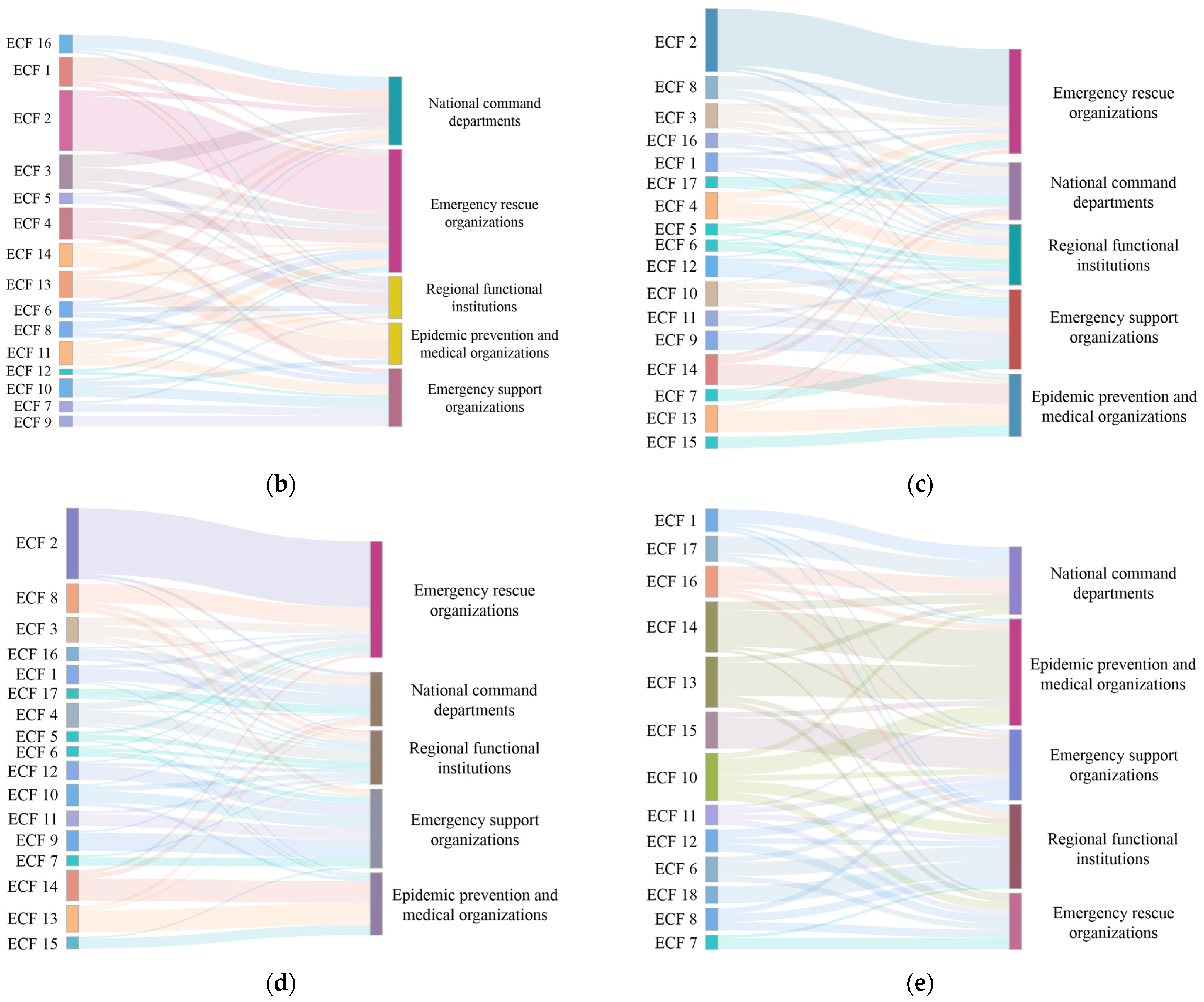 Healthcare 10 00500 g004b