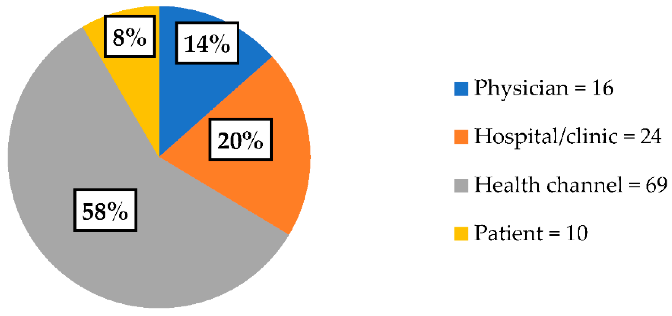 Healthcare 10 00506 g002