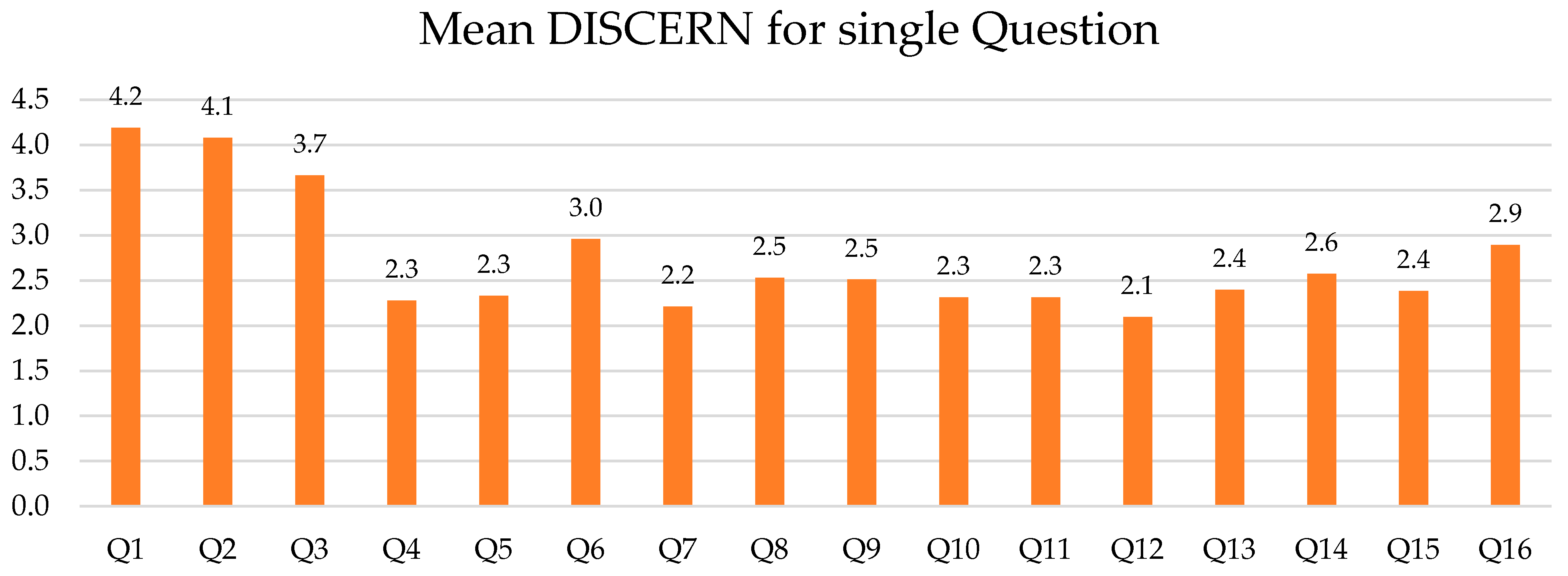 Healthcare 10 00506 g004