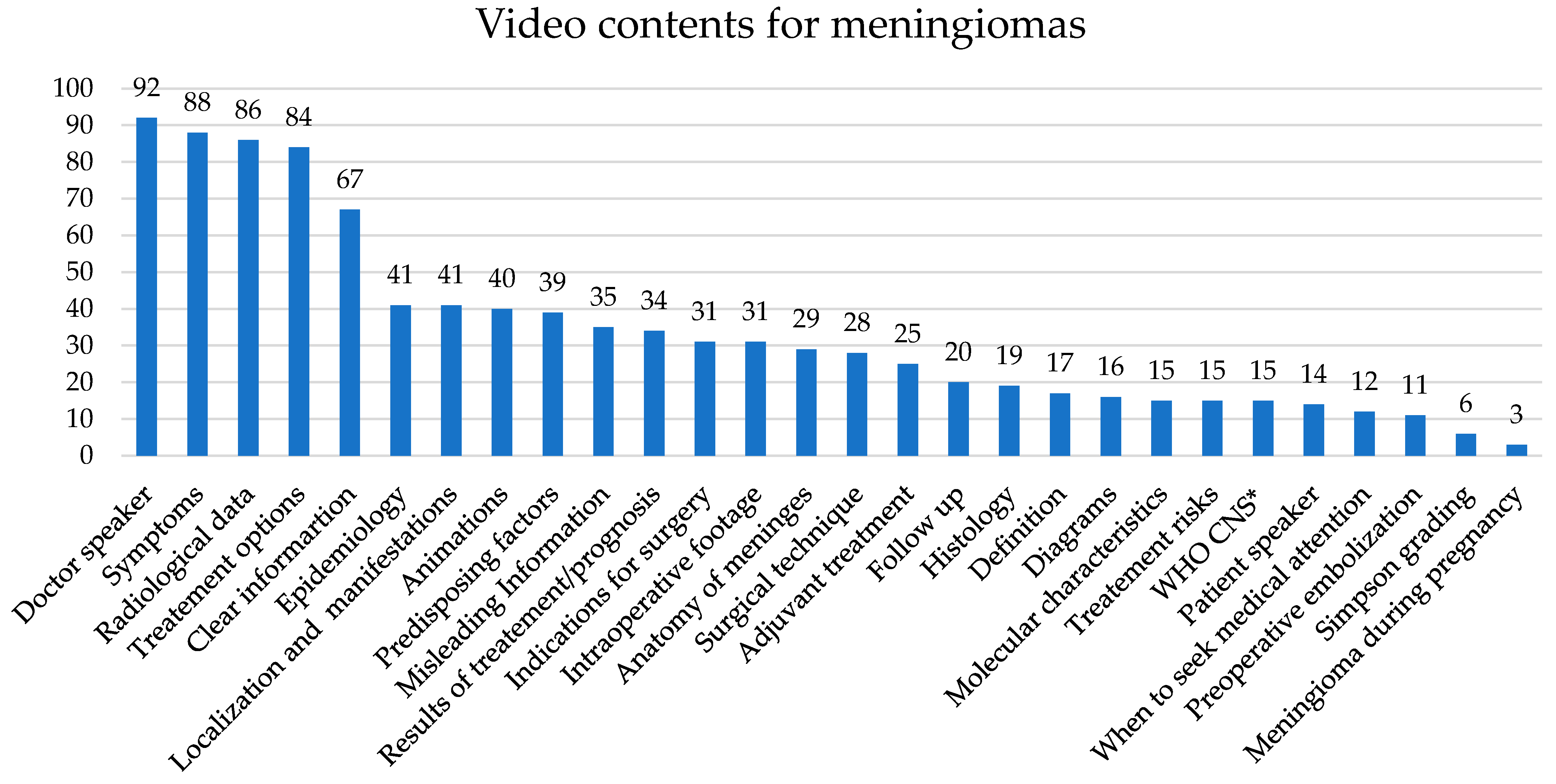 Healthcare 10 00506 g005