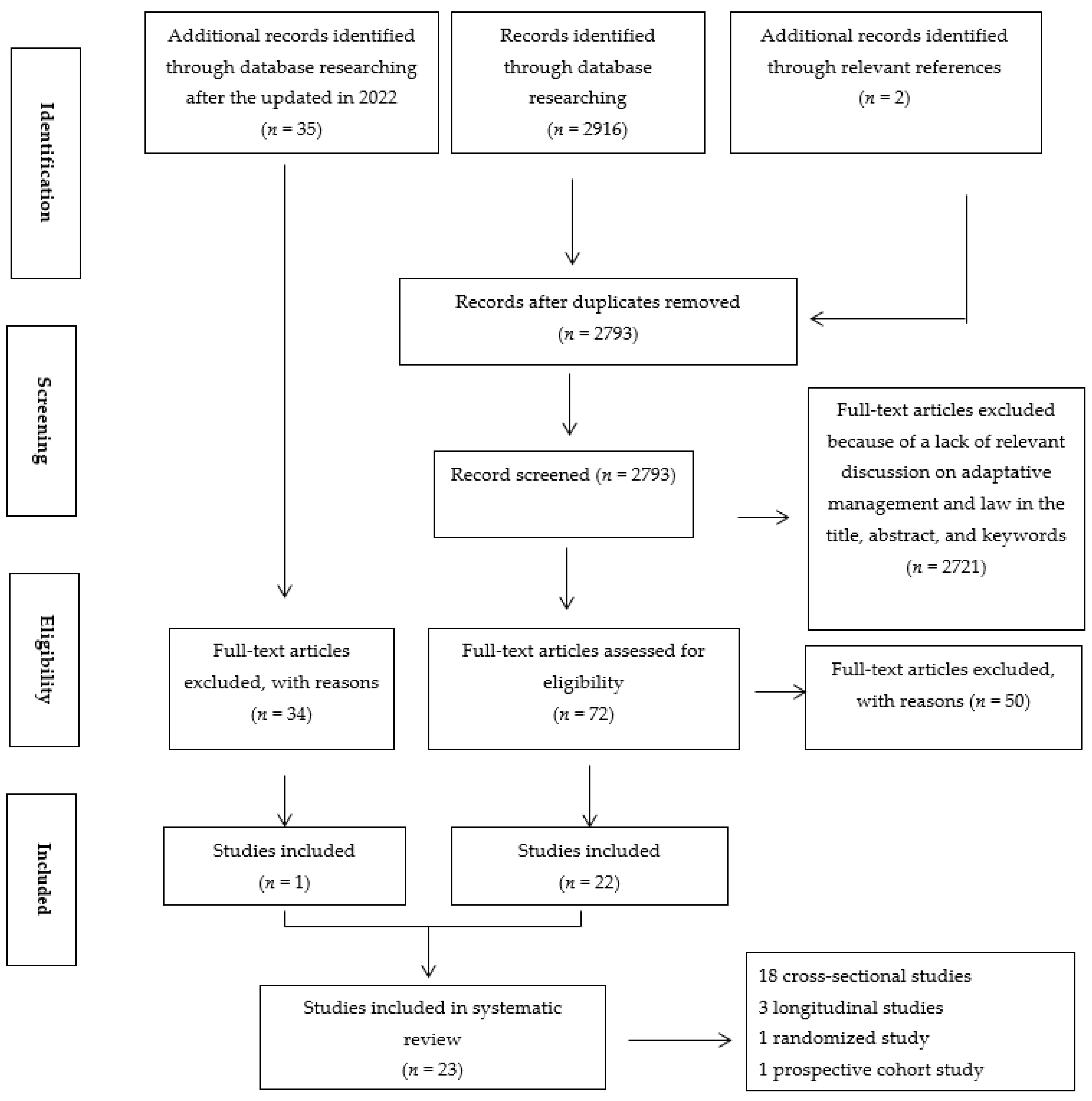 Healthcare 10 00511 g001