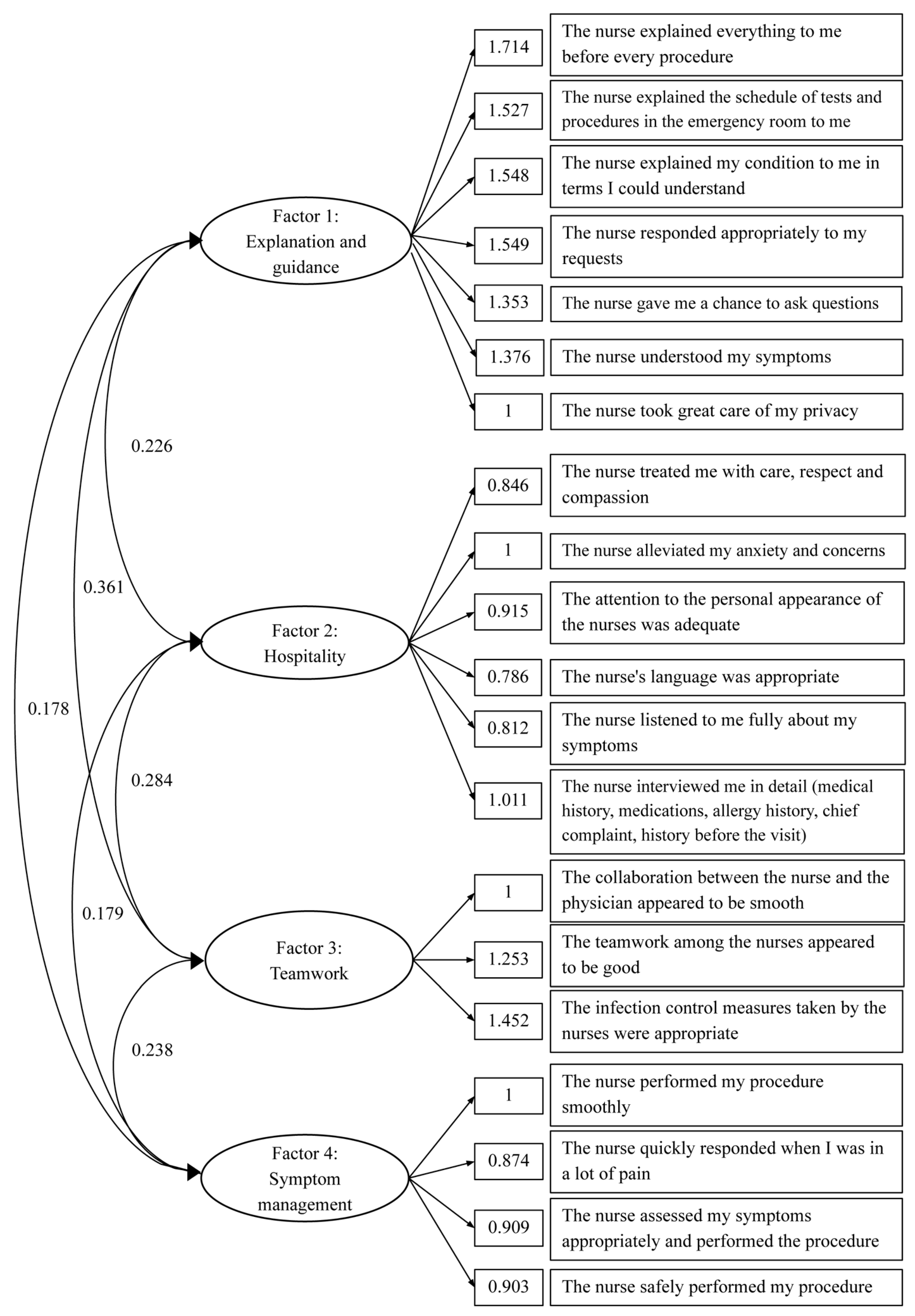Healthcare 10 00518 g001
