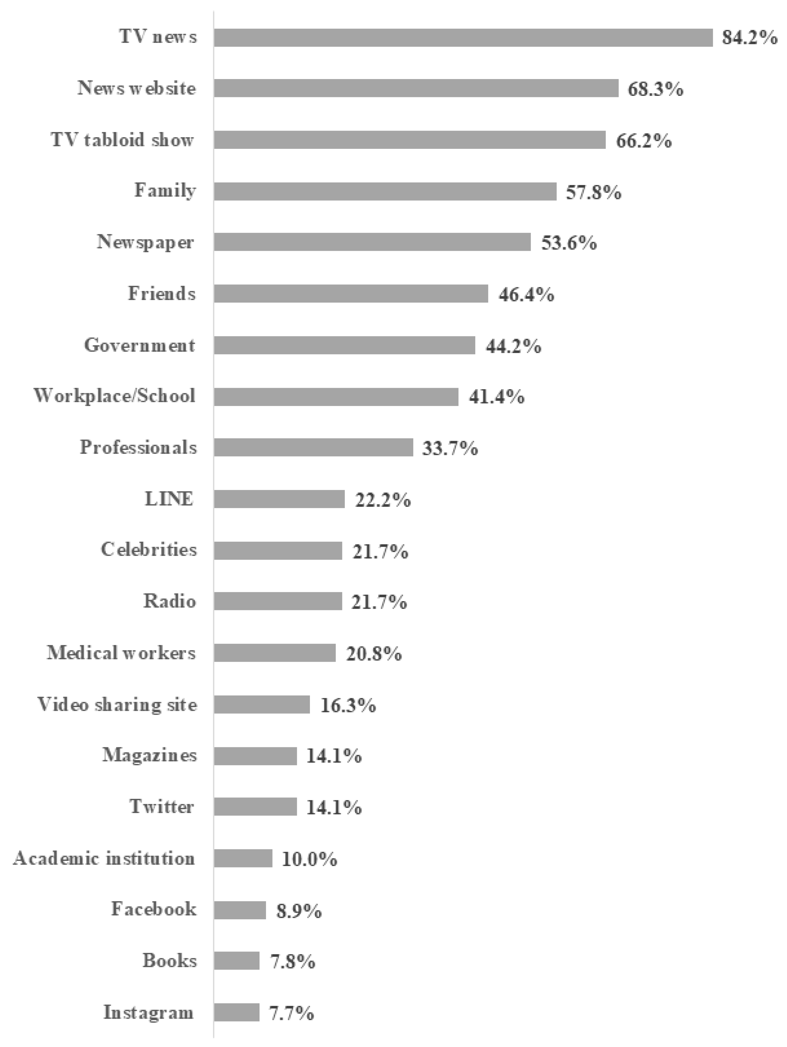 Healthcare 10 00521 g001