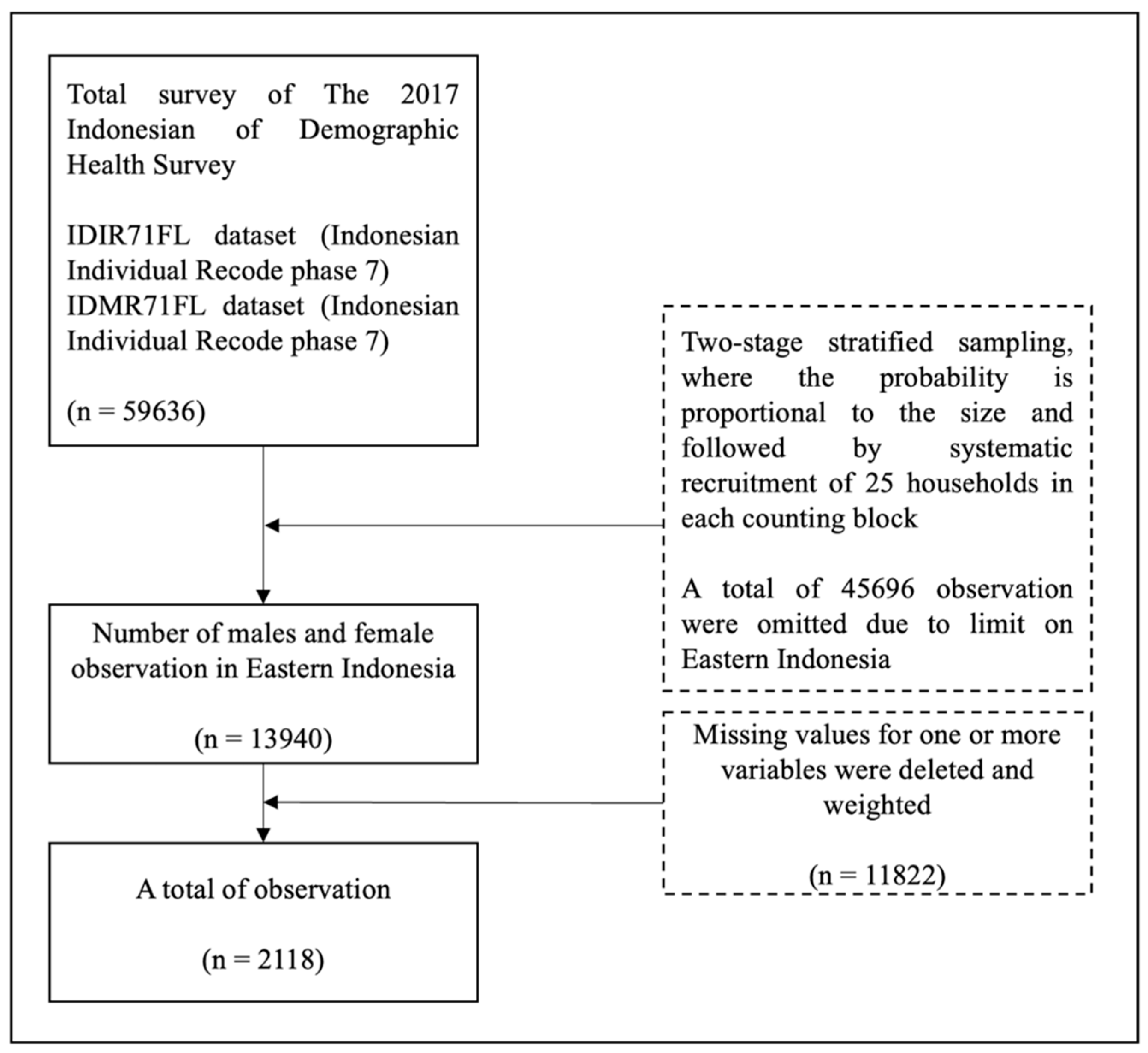 Healthcare 10 00533 g001