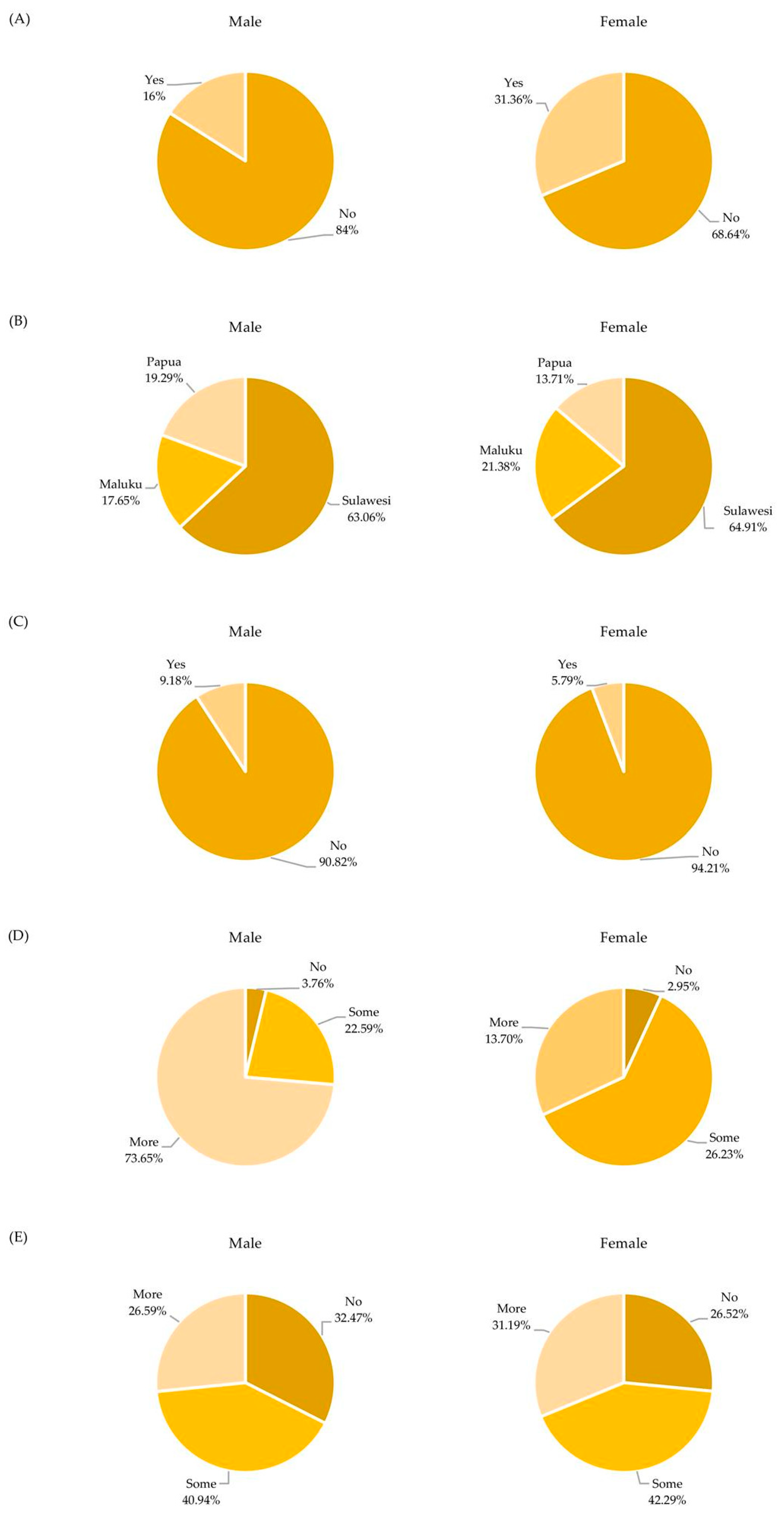 Healthcare 10 00533 g002