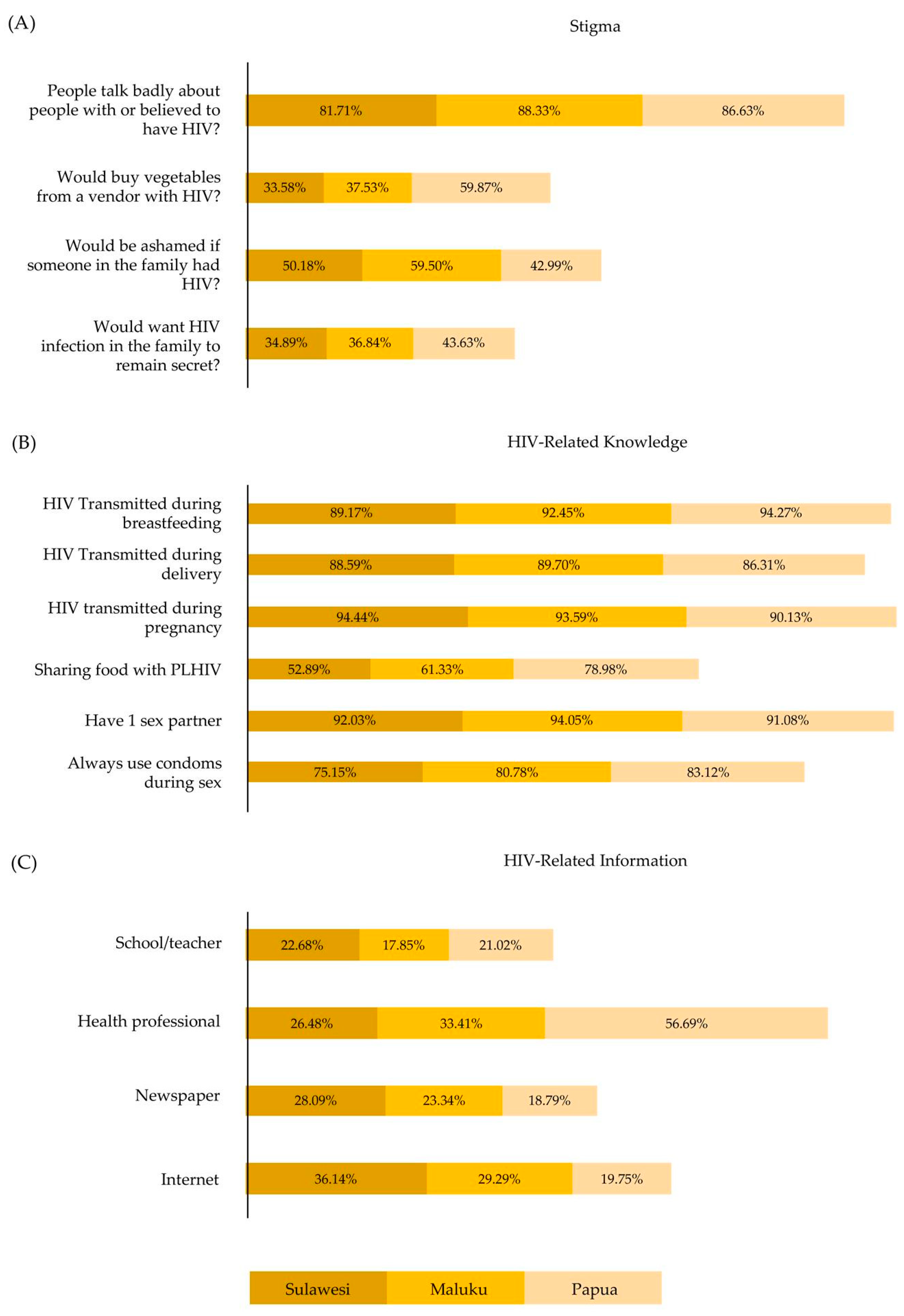 Healthcare 10 00533 g003