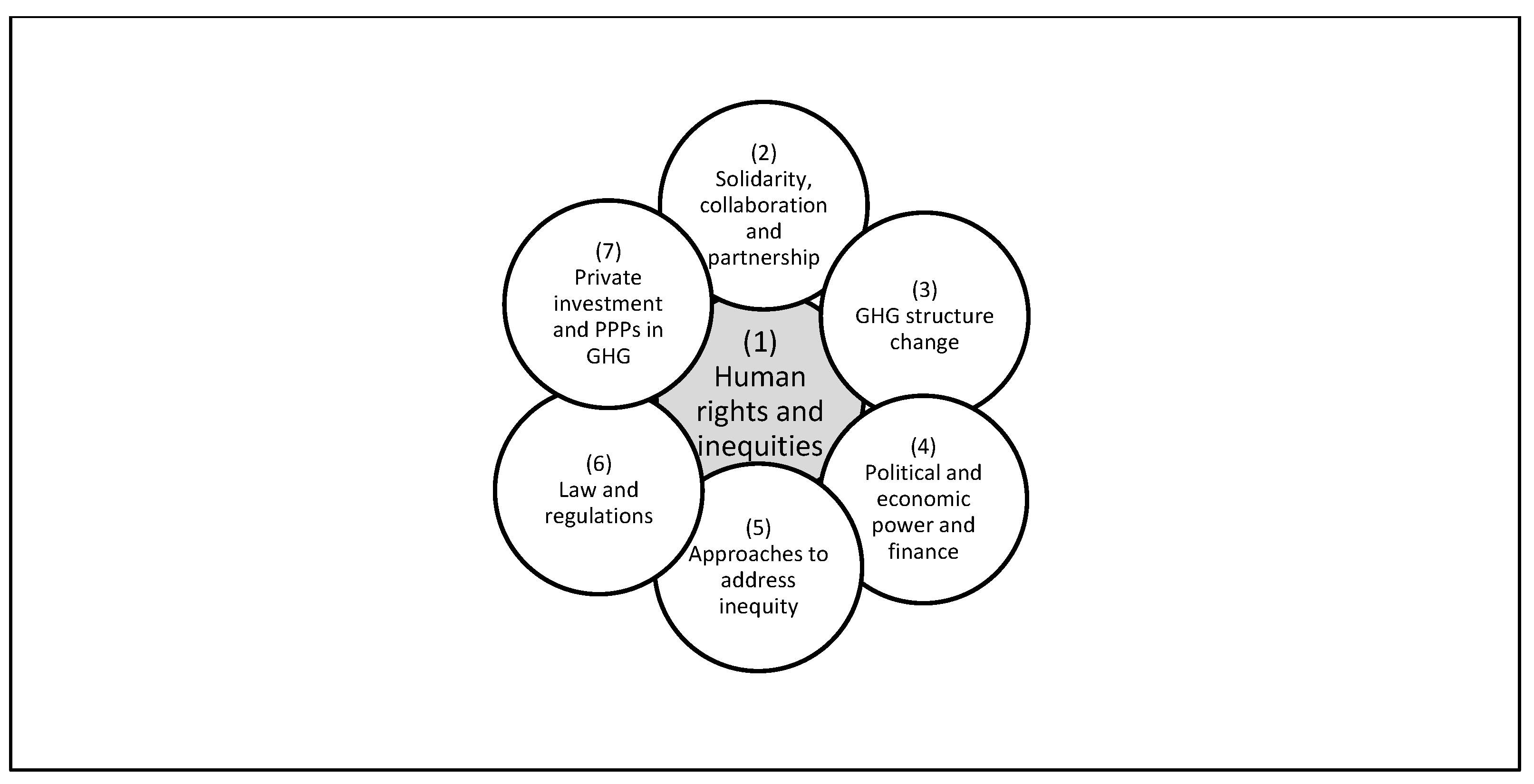 Healthcare 10 00540 g002