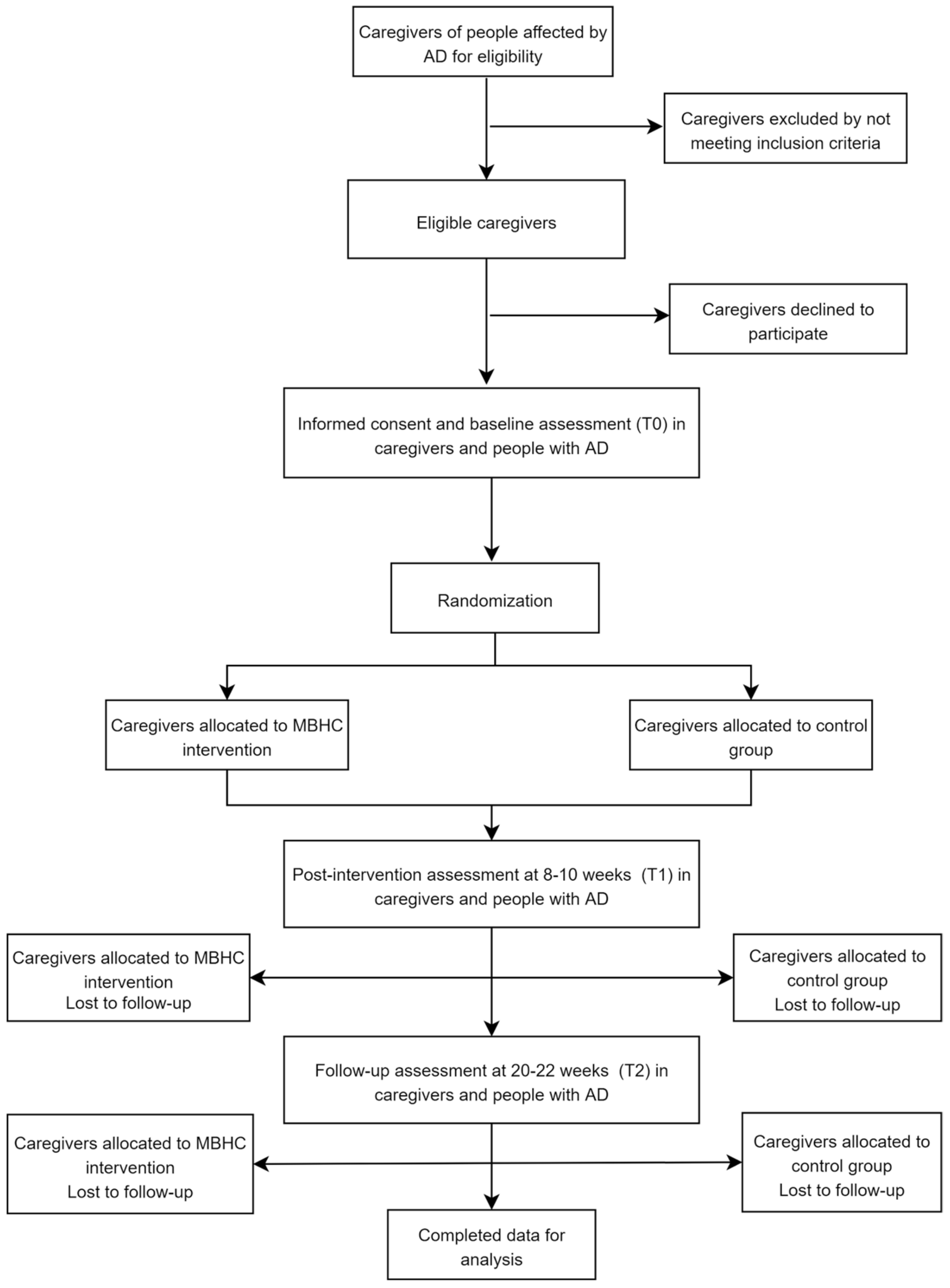 Healthcare 10 00542 g001