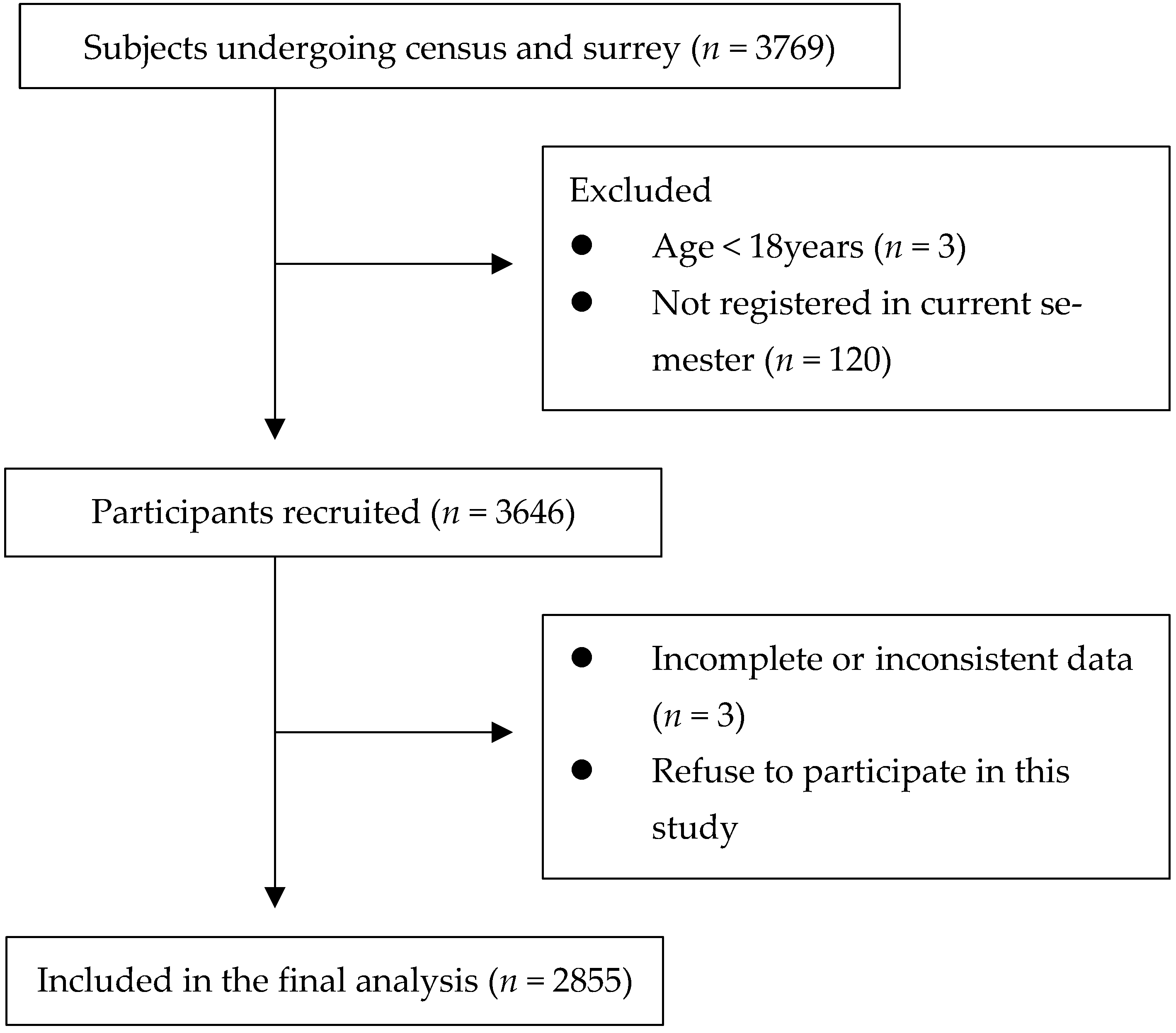 Healthcare 10 00543 g001